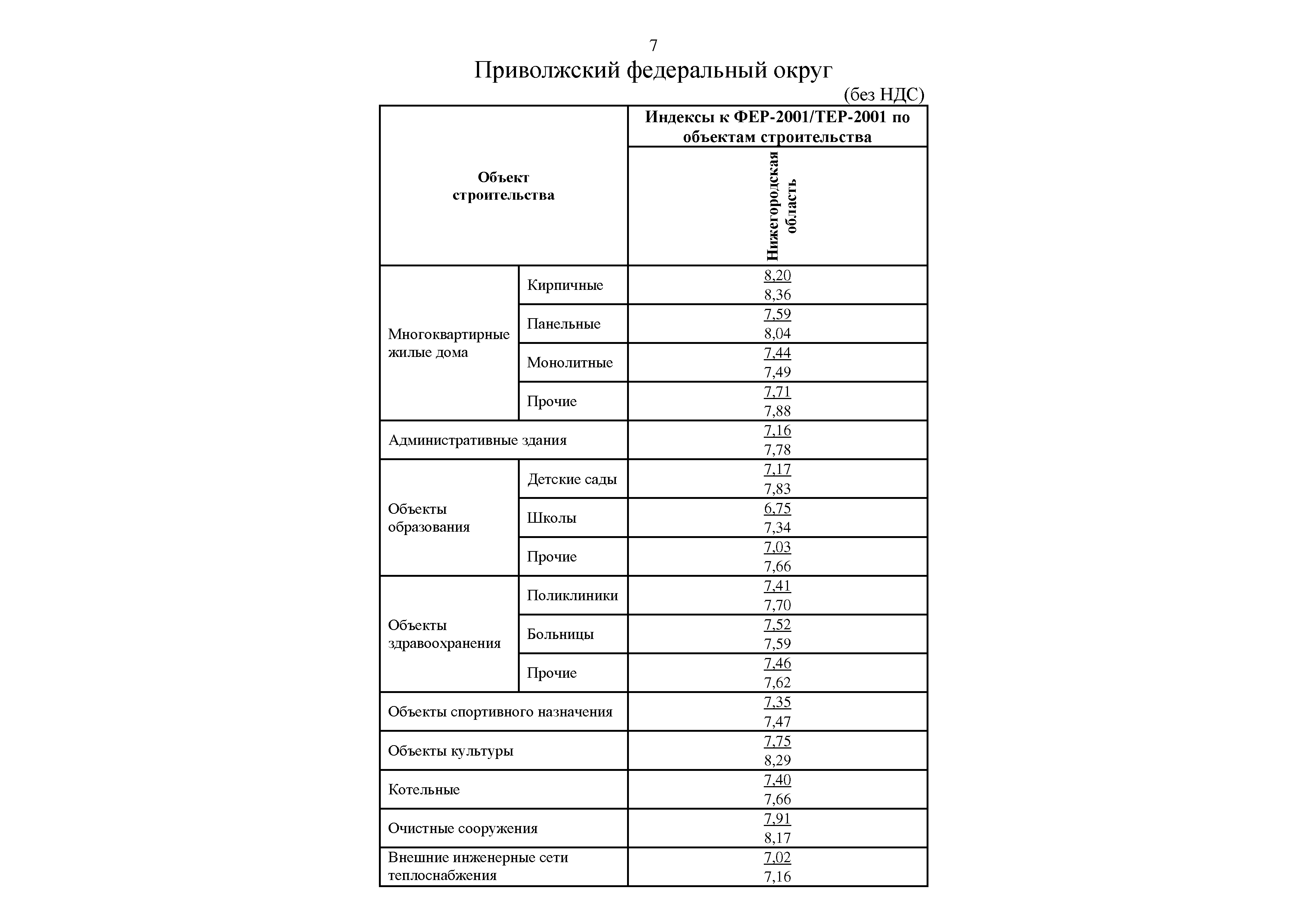 Письмо 10544-ИФ/09