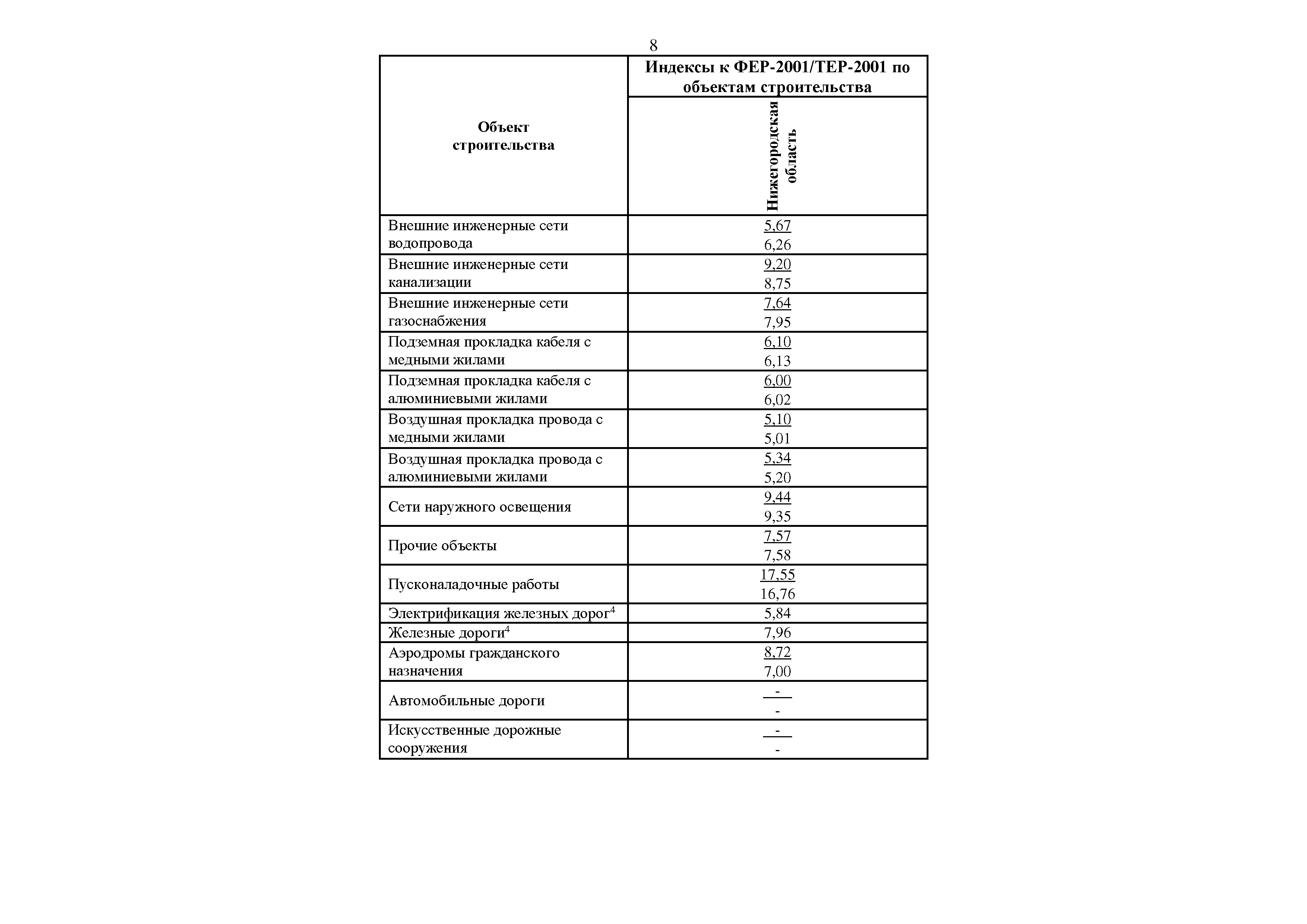 Письмо 10544-ИФ/09