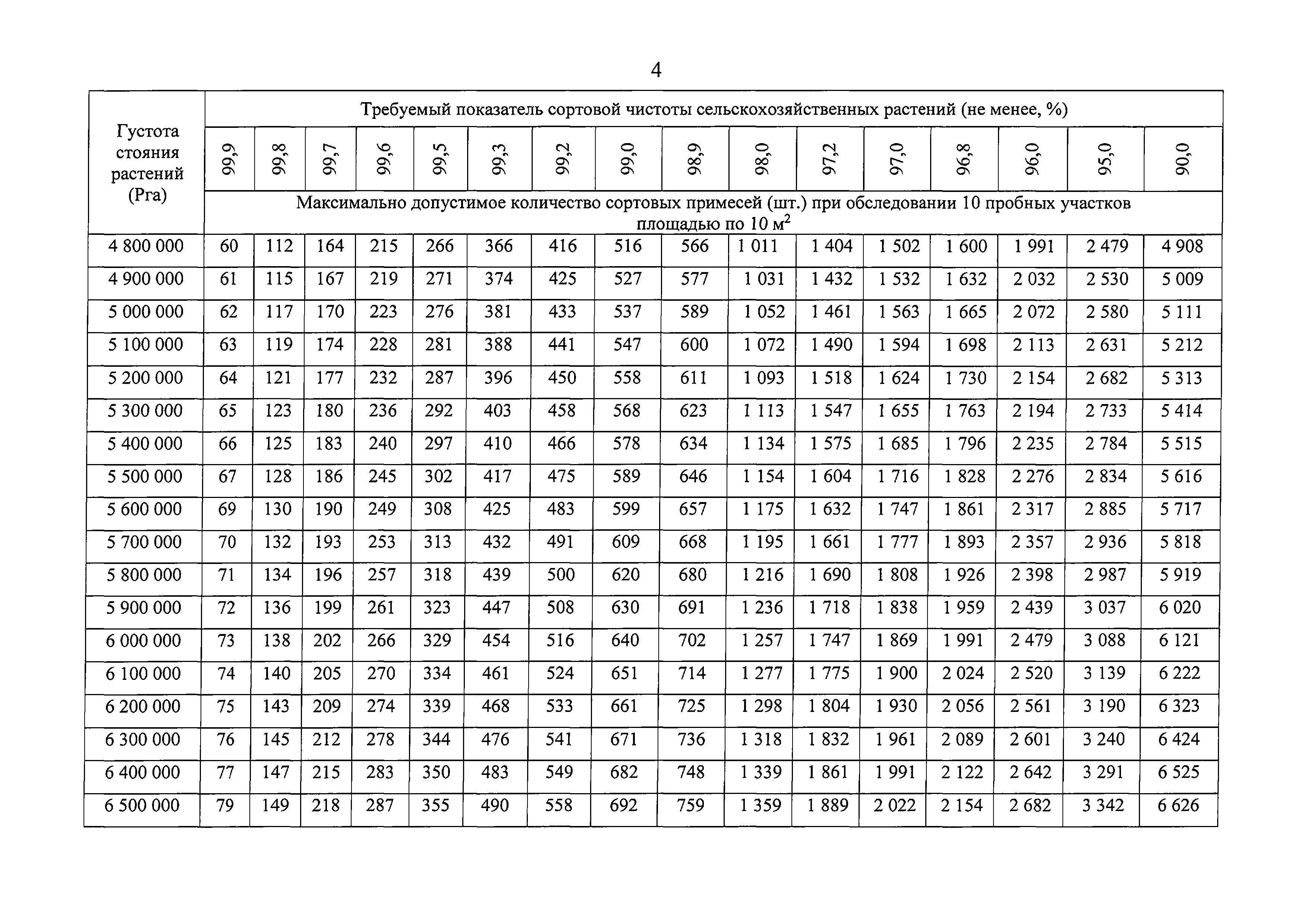 Скачать Решение 10 О единых методах определения сортовых качеств семян  сельскохозяйственных растений в рамках Евразийского экономического союза