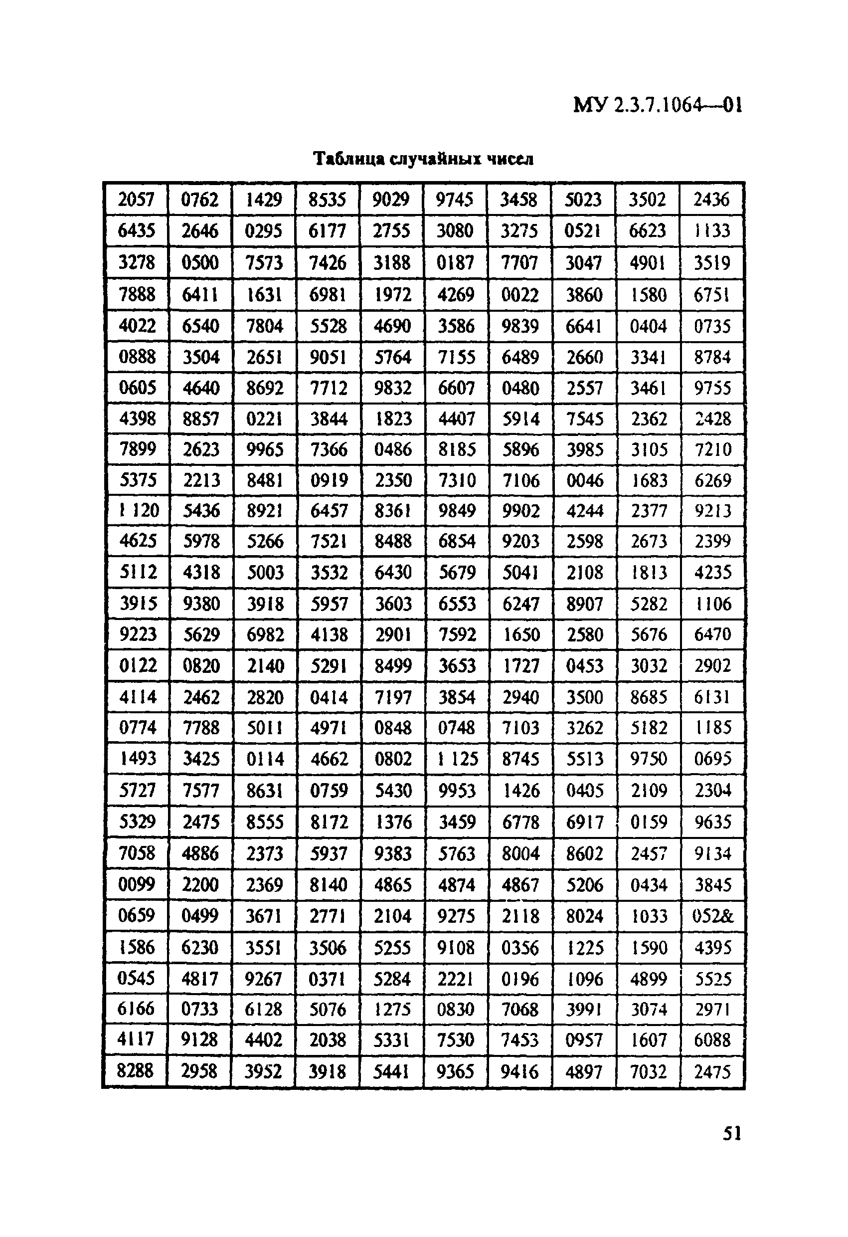 МУ 2.3.7.1064-01
