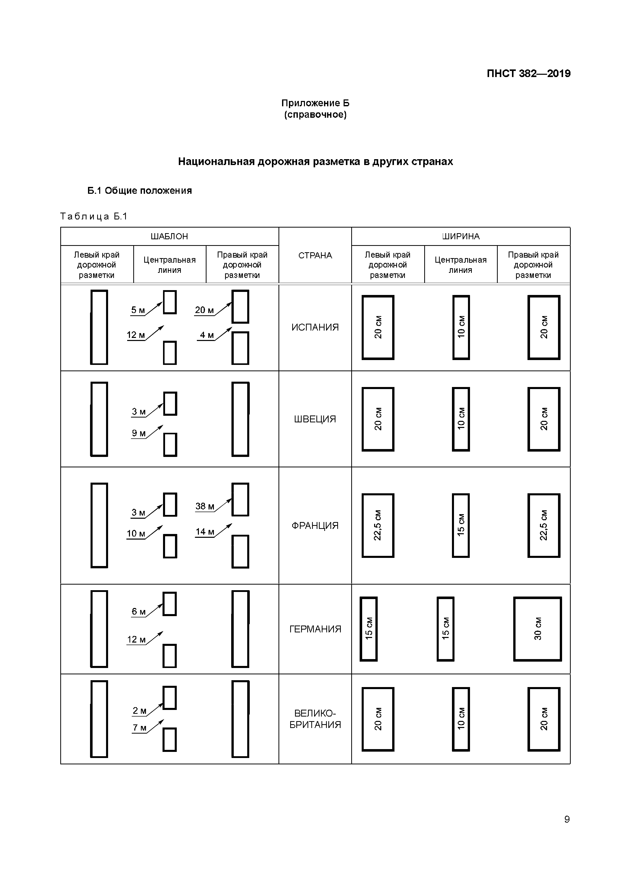 ПНСТ 382-2019