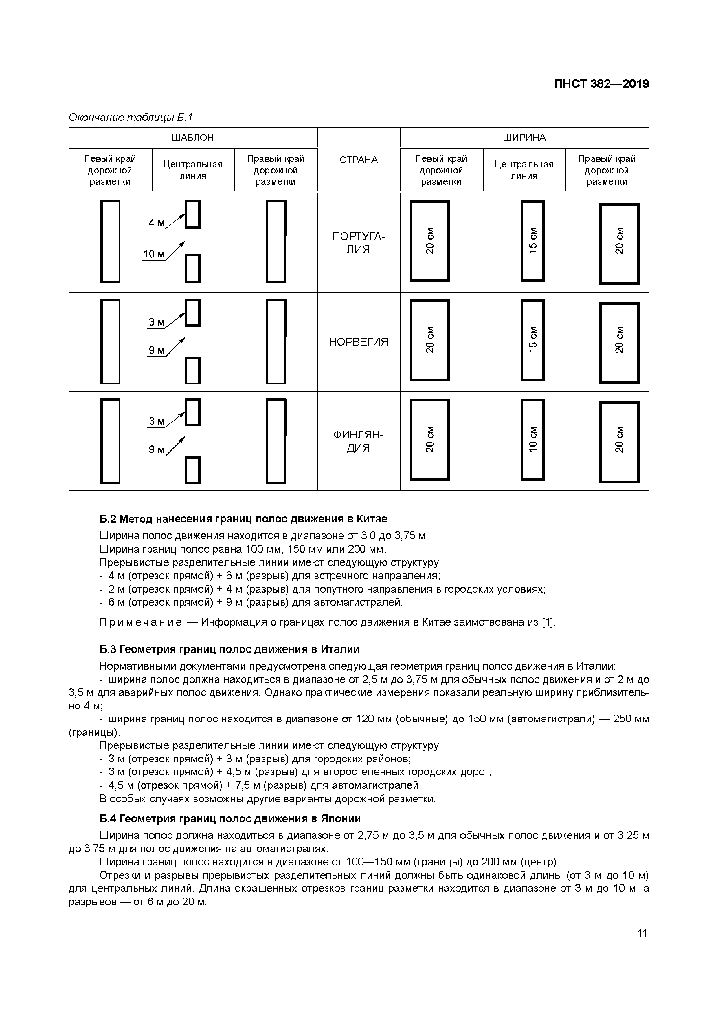 ПНСТ 382-2019