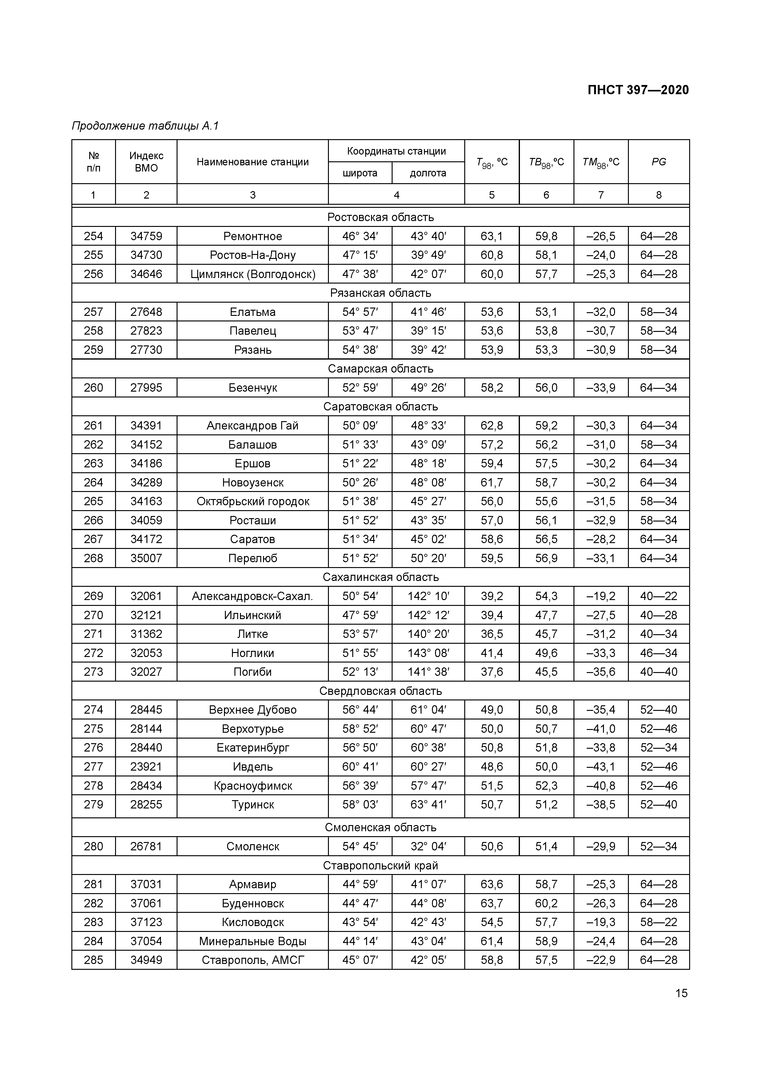 ПНСТ 397-2020