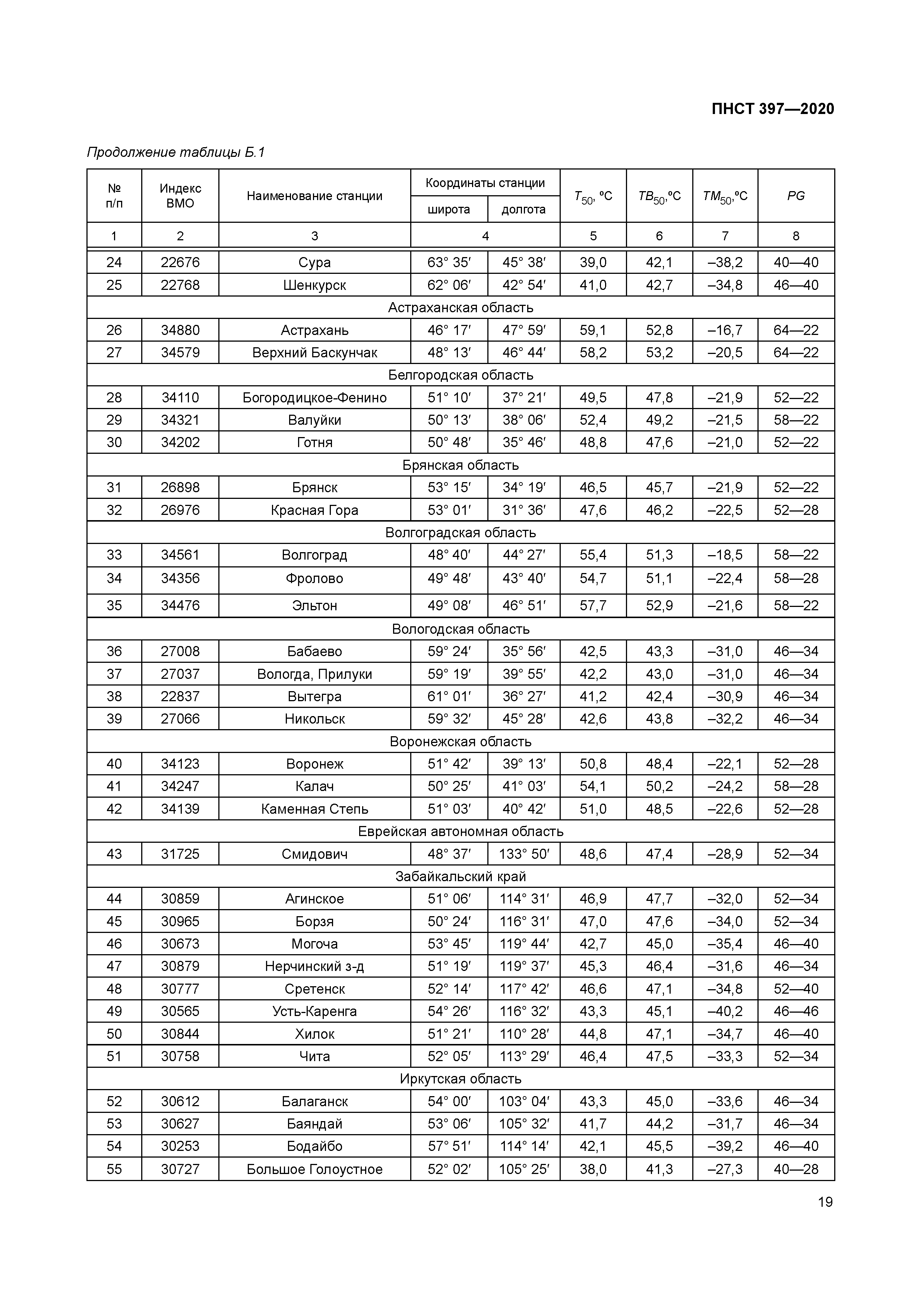 ПНСТ 397-2020