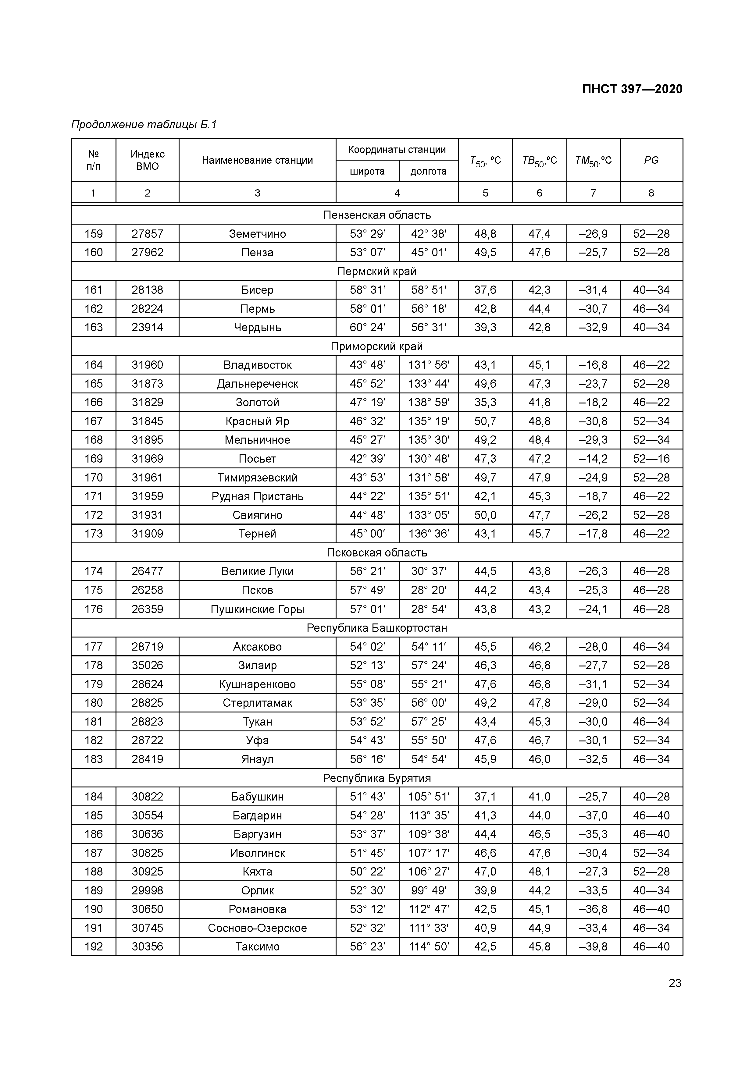 ПНСТ 397-2020