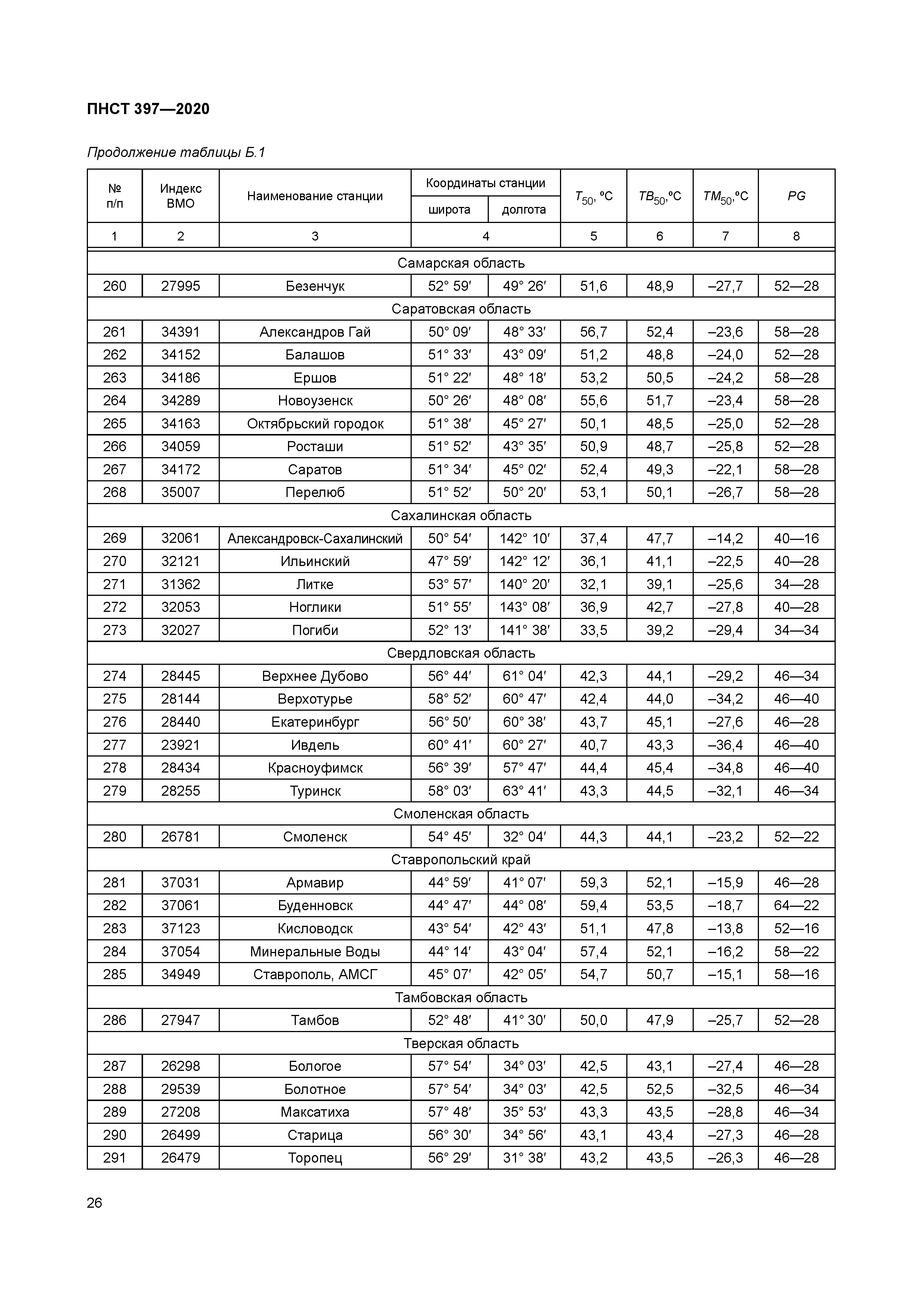 ПНСТ 397-2020