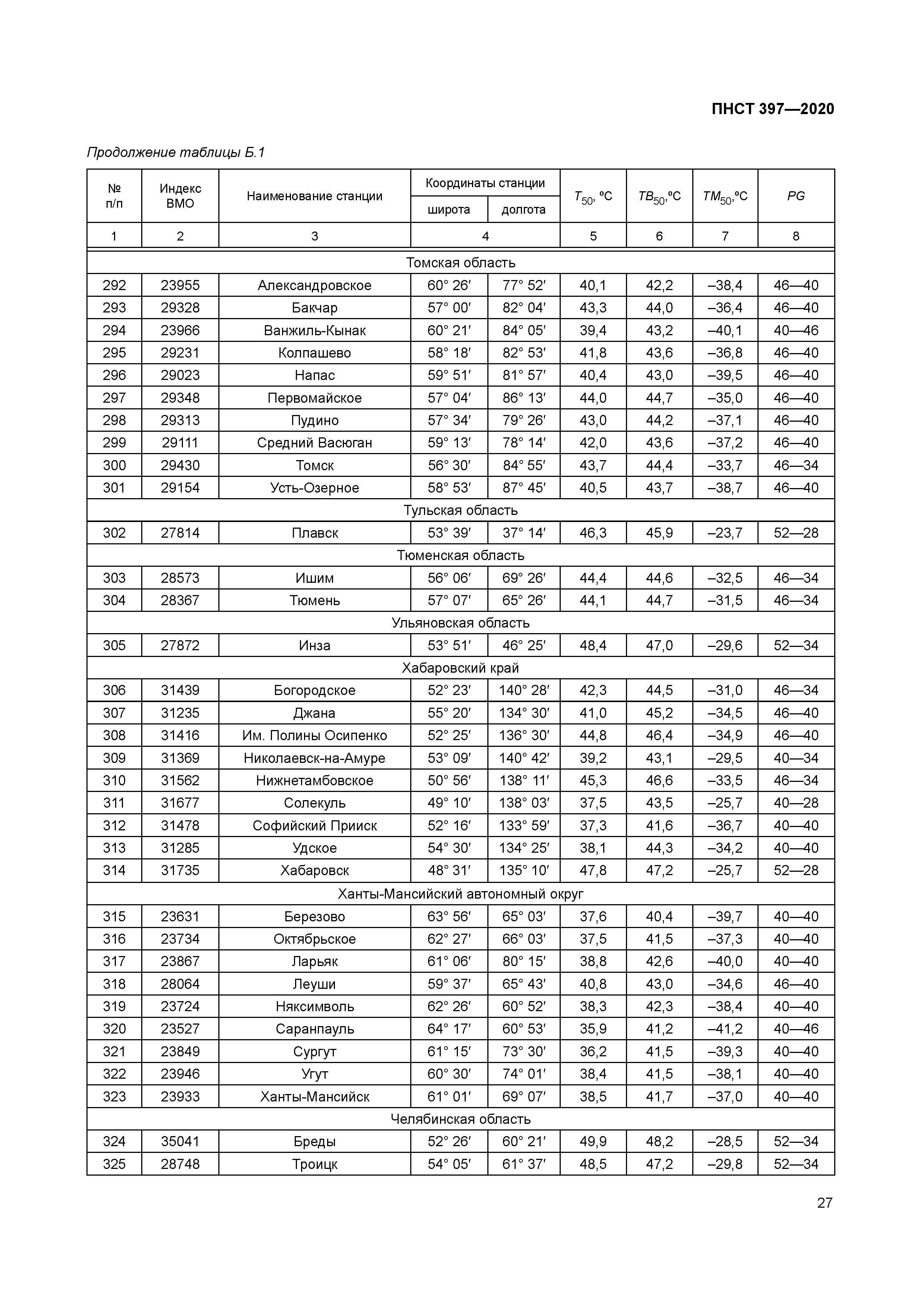 ПНСТ 397-2020