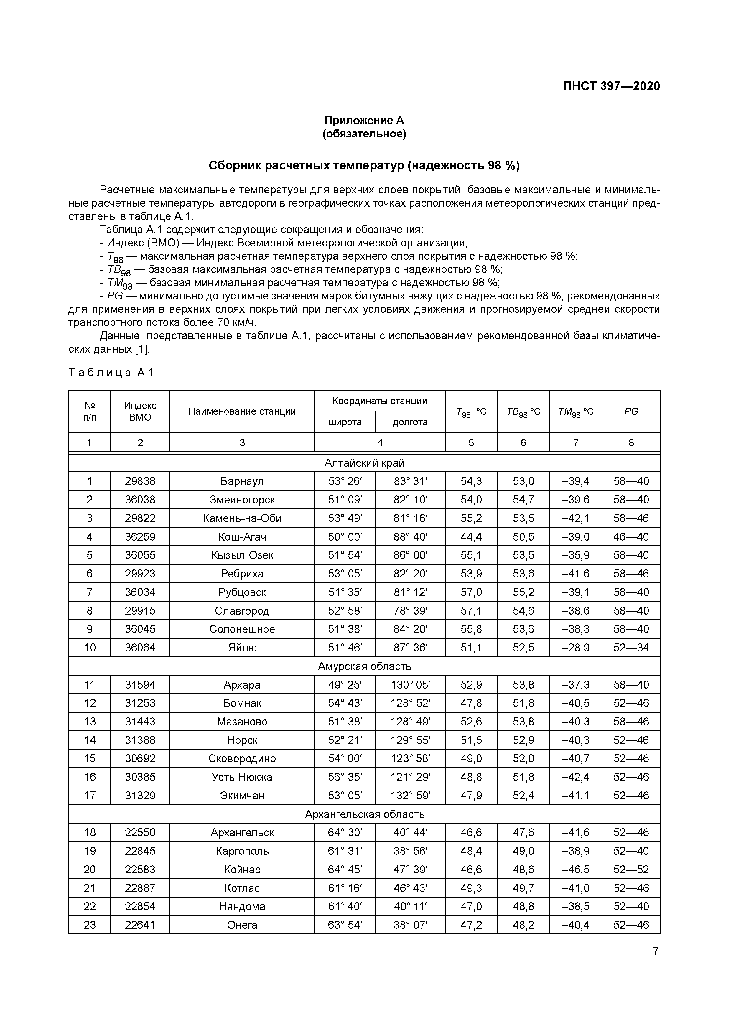 ПНСТ 397-2020