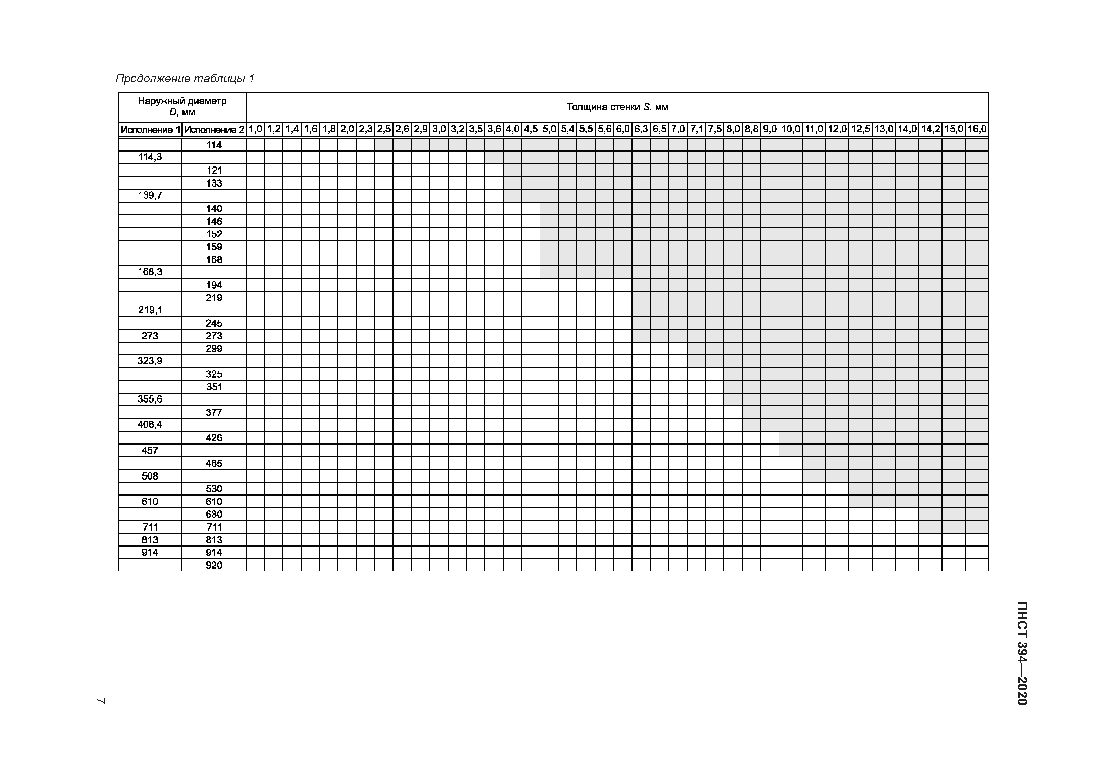 ПНСТ 394-2020