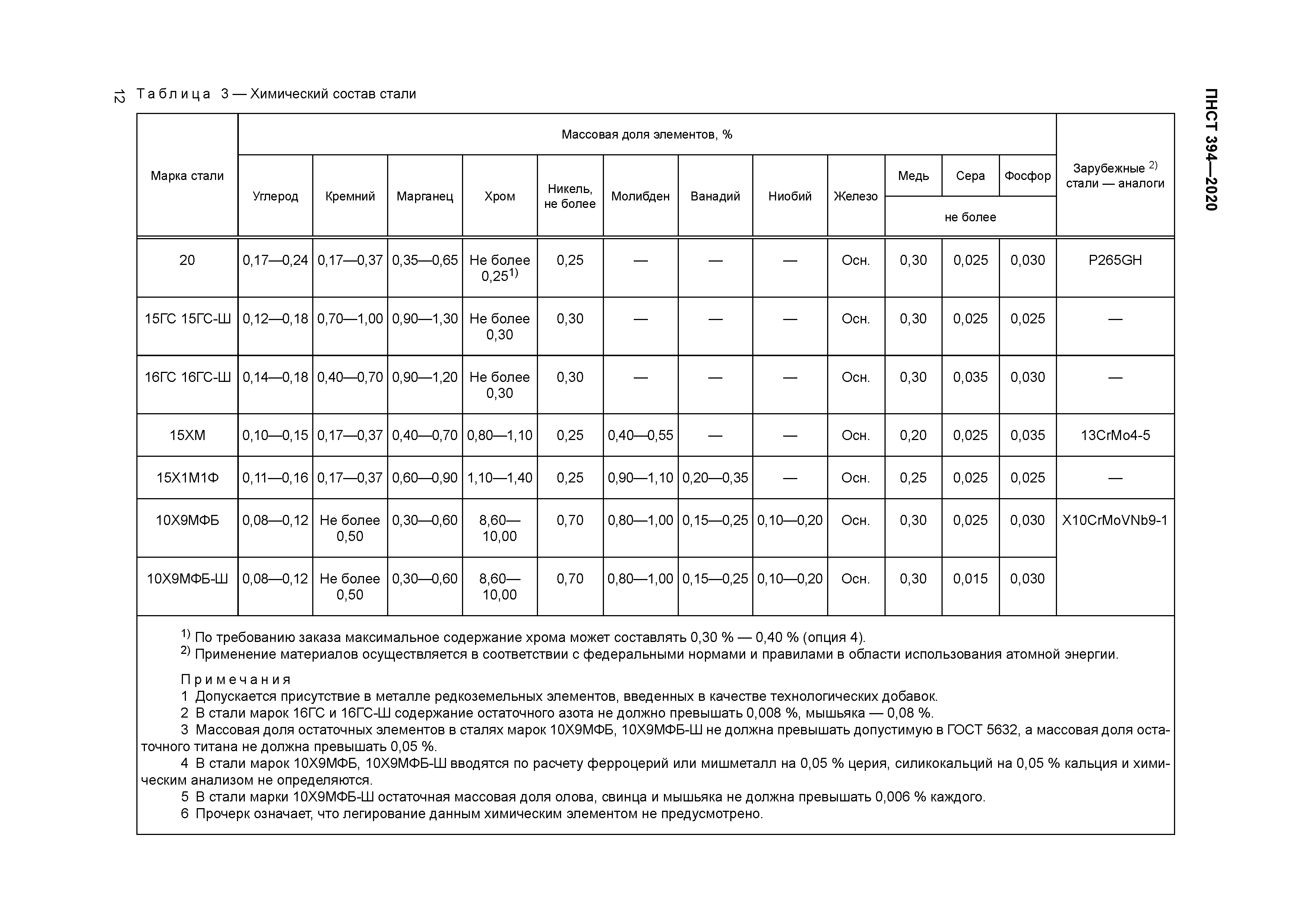 ПНСТ 394-2020