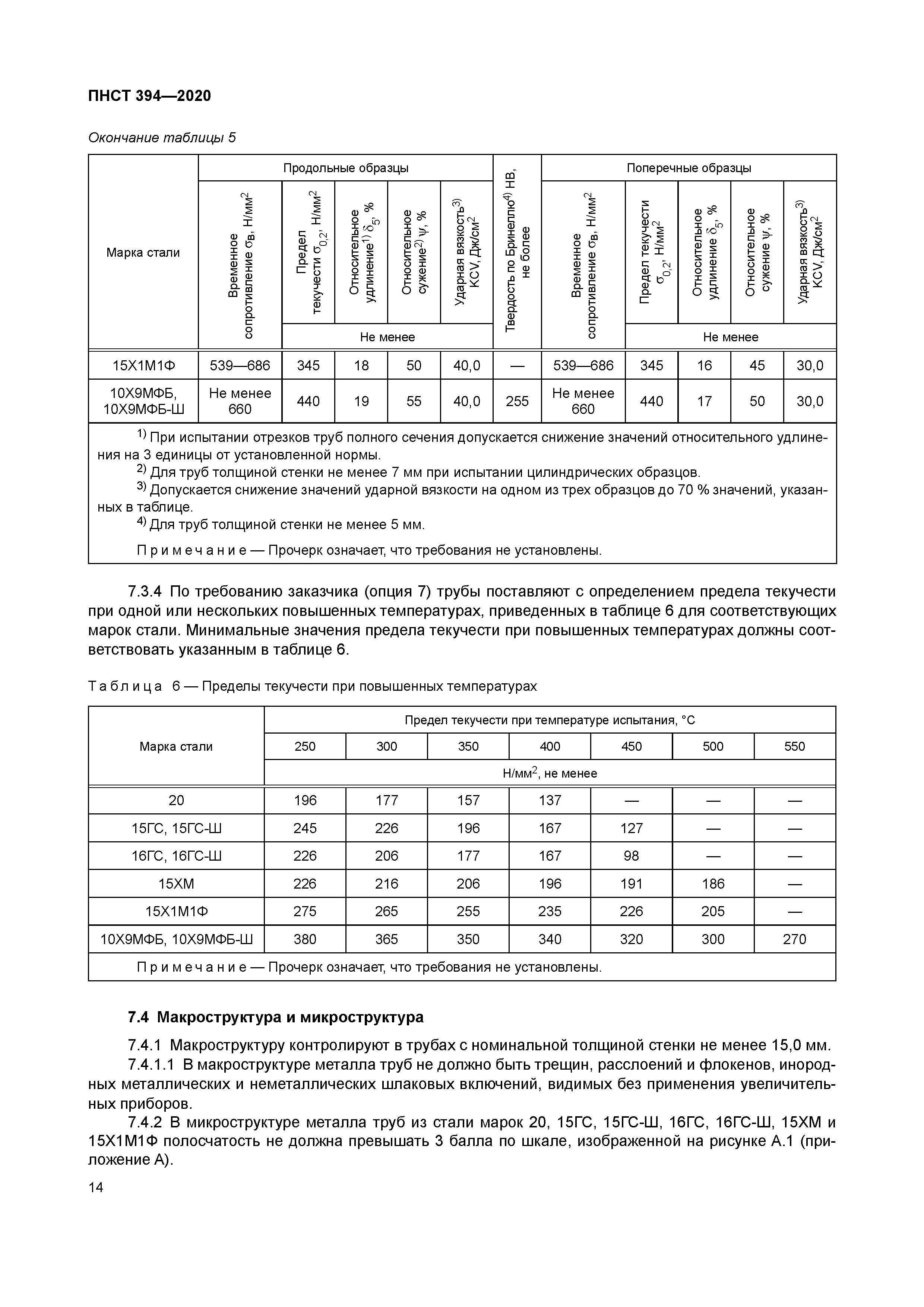 ПНСТ 394-2020