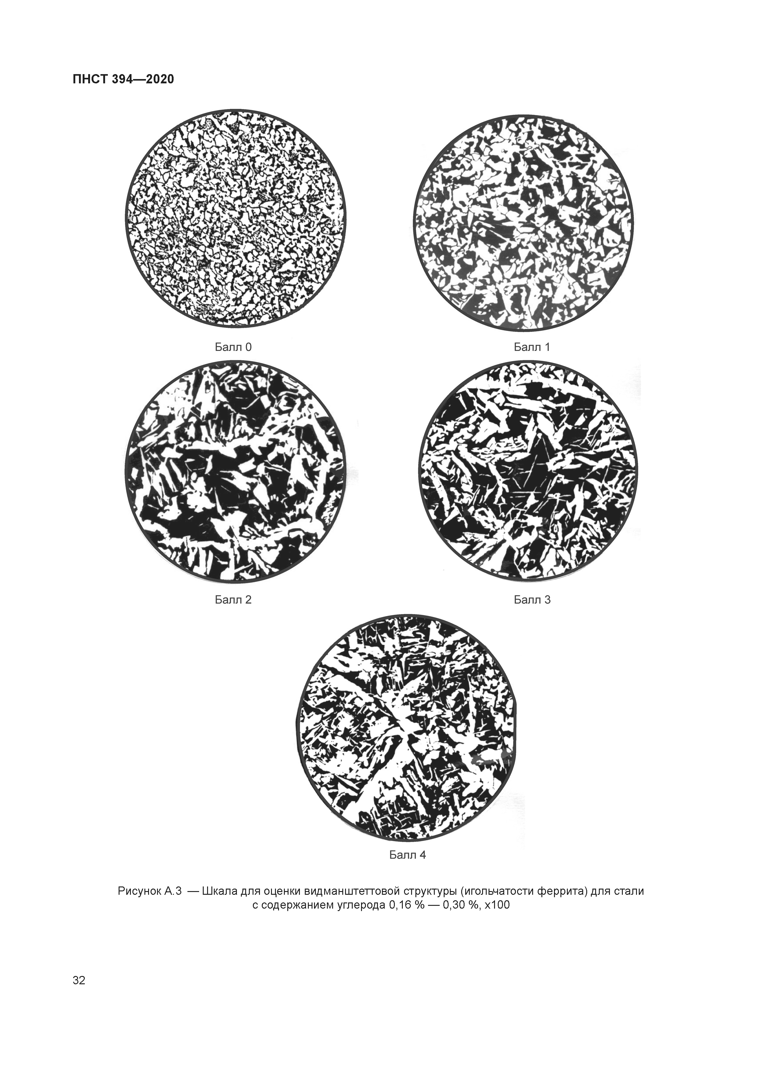 ПНСТ 394-2020