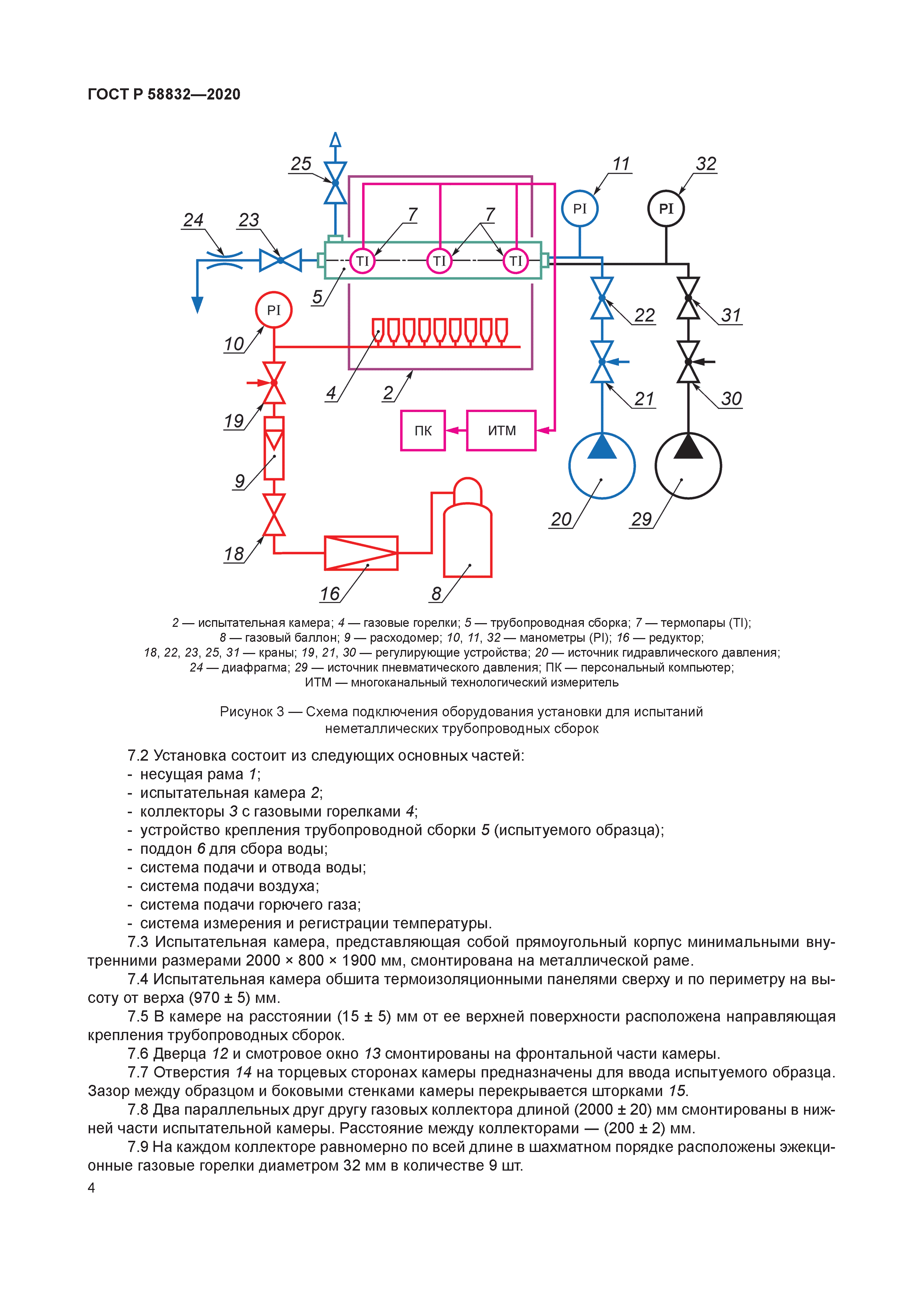 ГОСТ Р 58832-2020