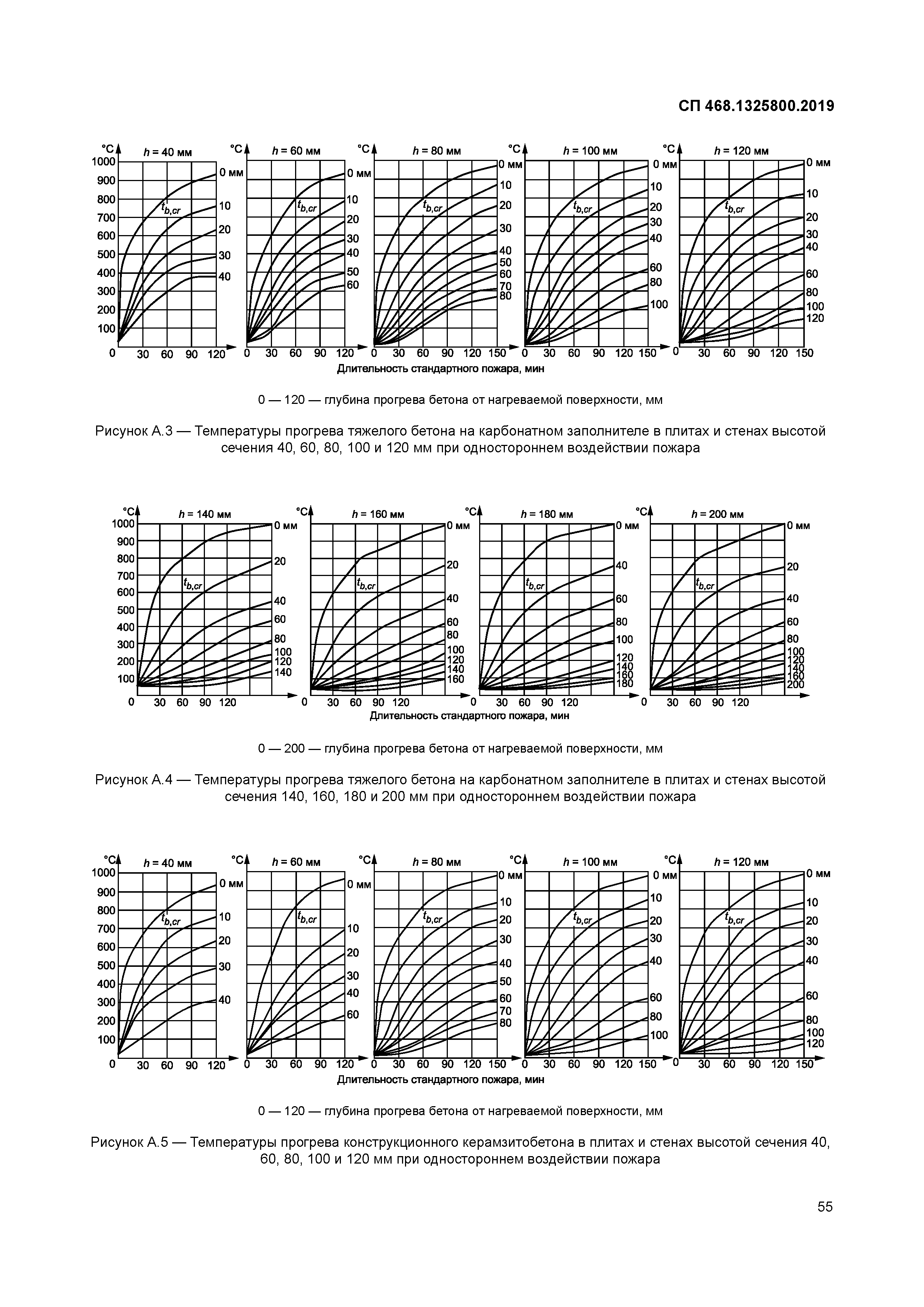 СП 468.1325800.2019