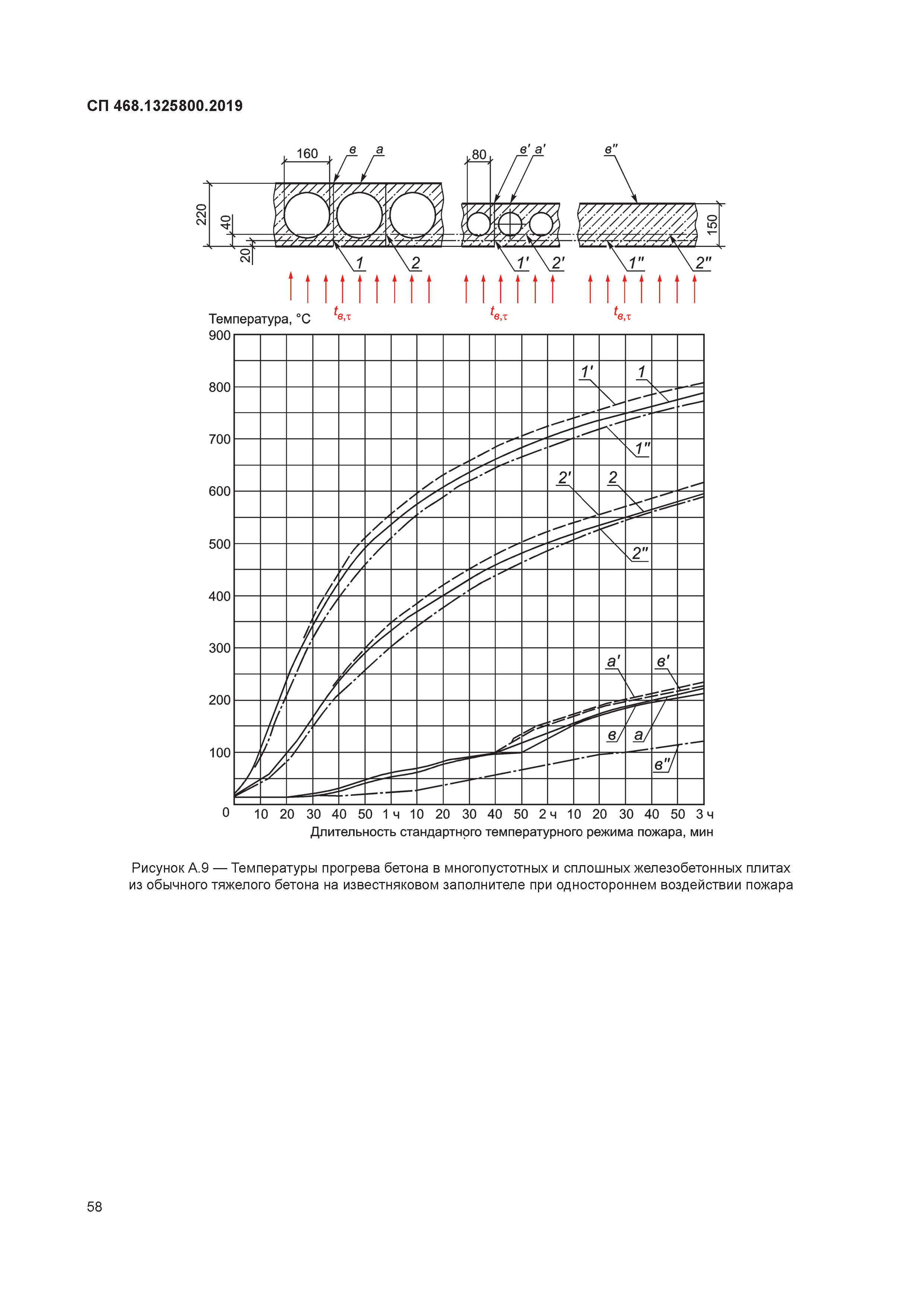 СП 468.1325800.2019