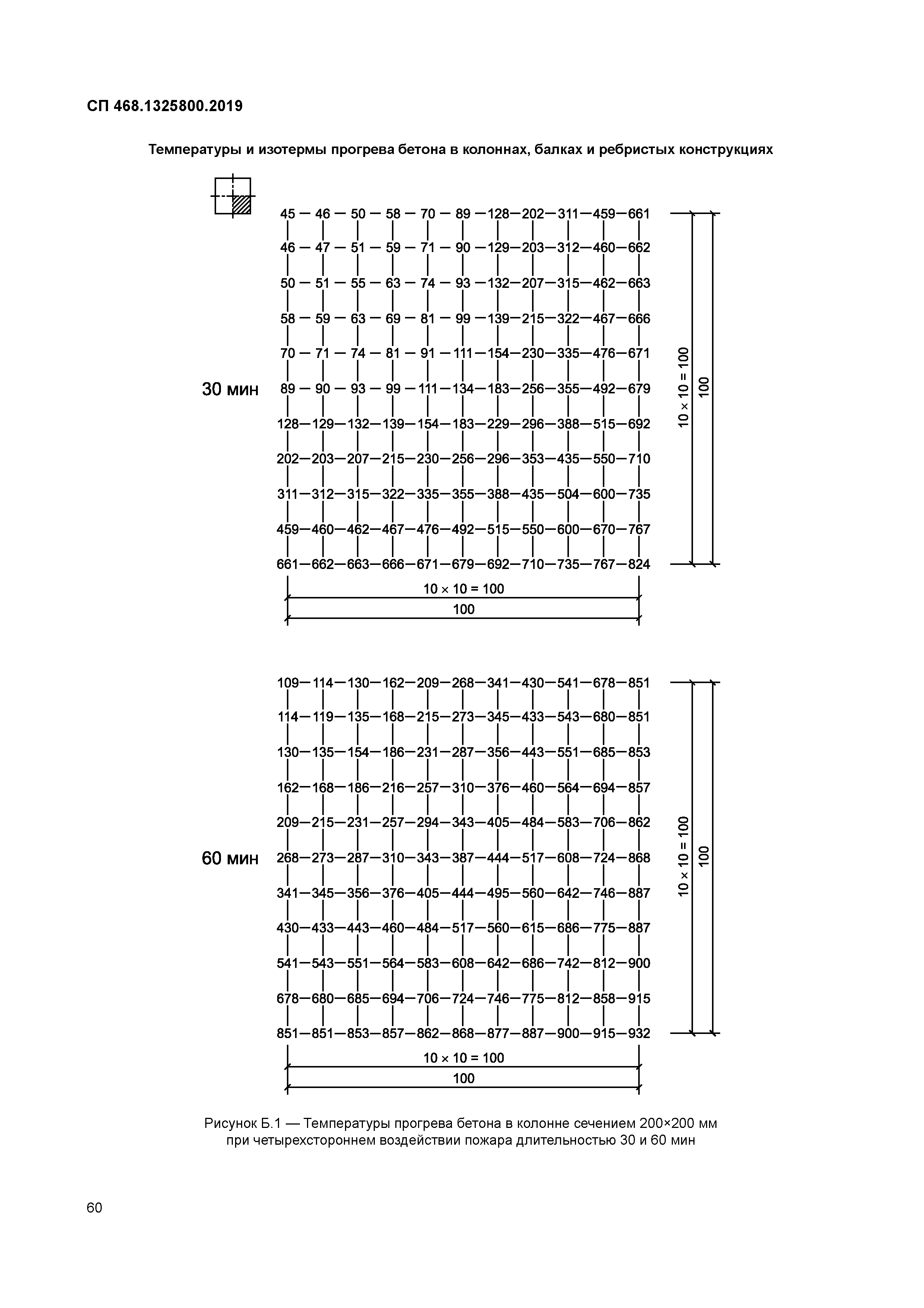 СП 468.1325800.2019