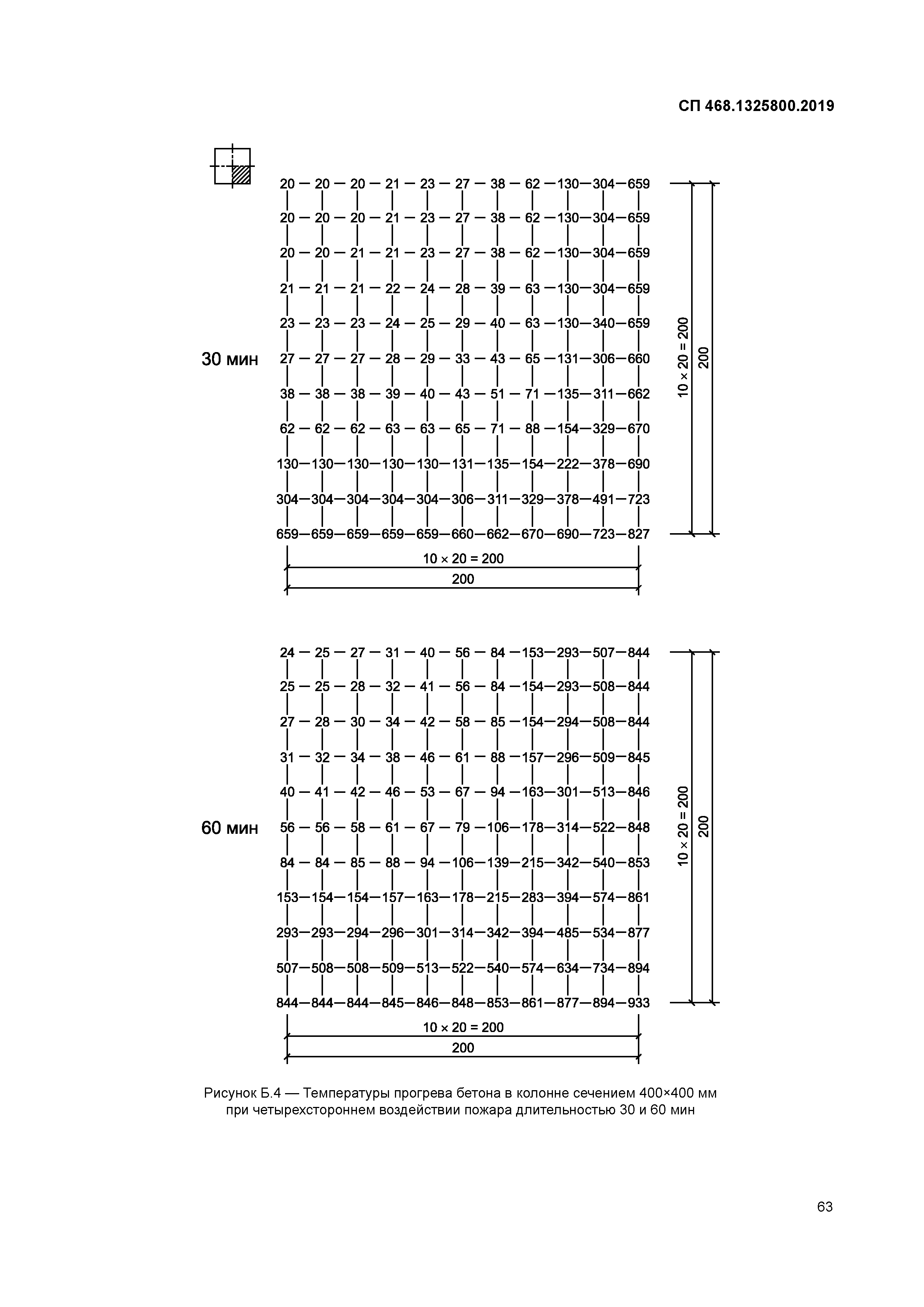 СП 468.1325800.2019