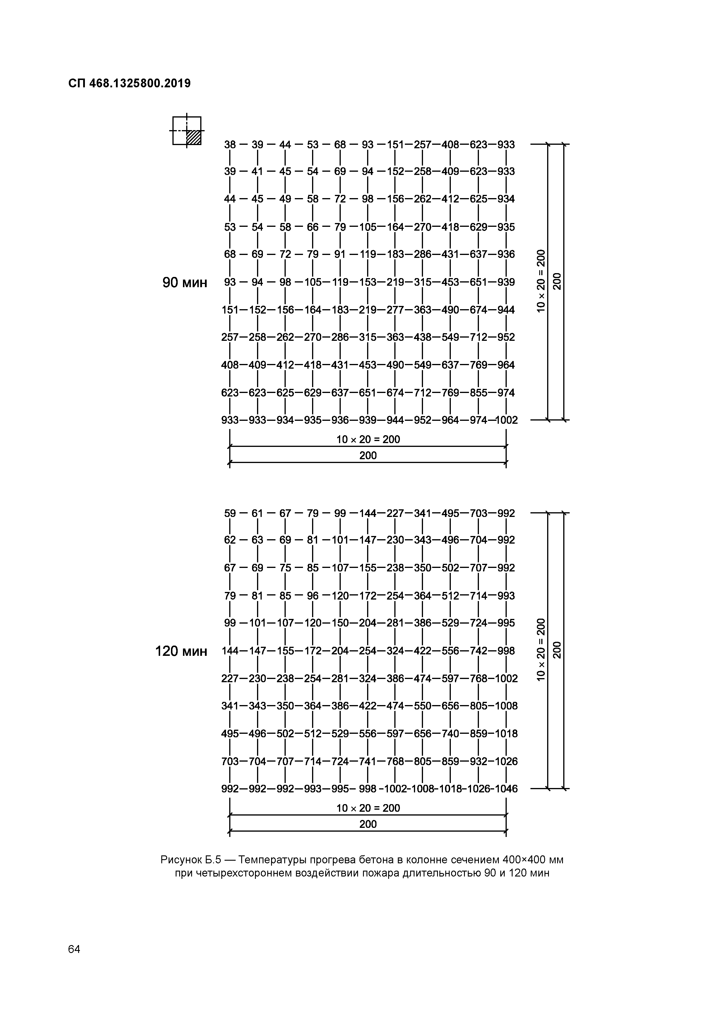 СП 468.1325800.2019