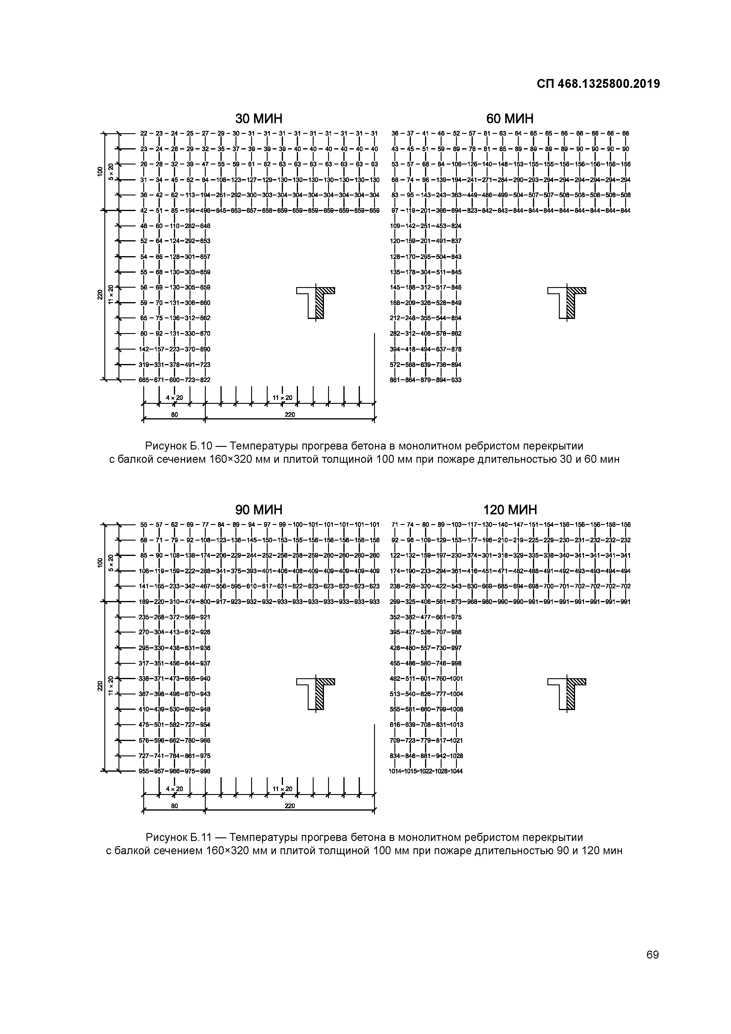 СП 468.1325800.2019