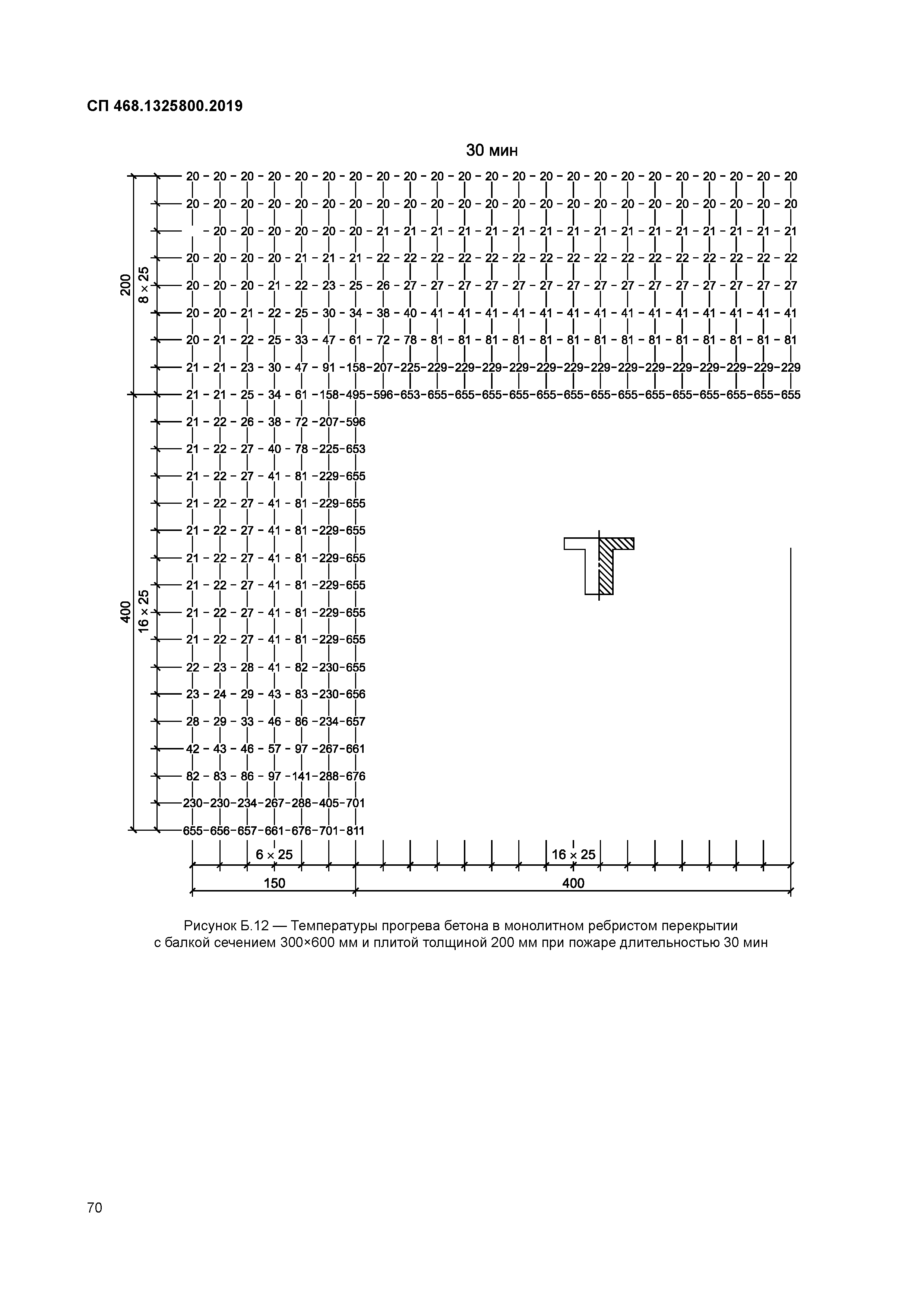 СП 468.1325800.2019