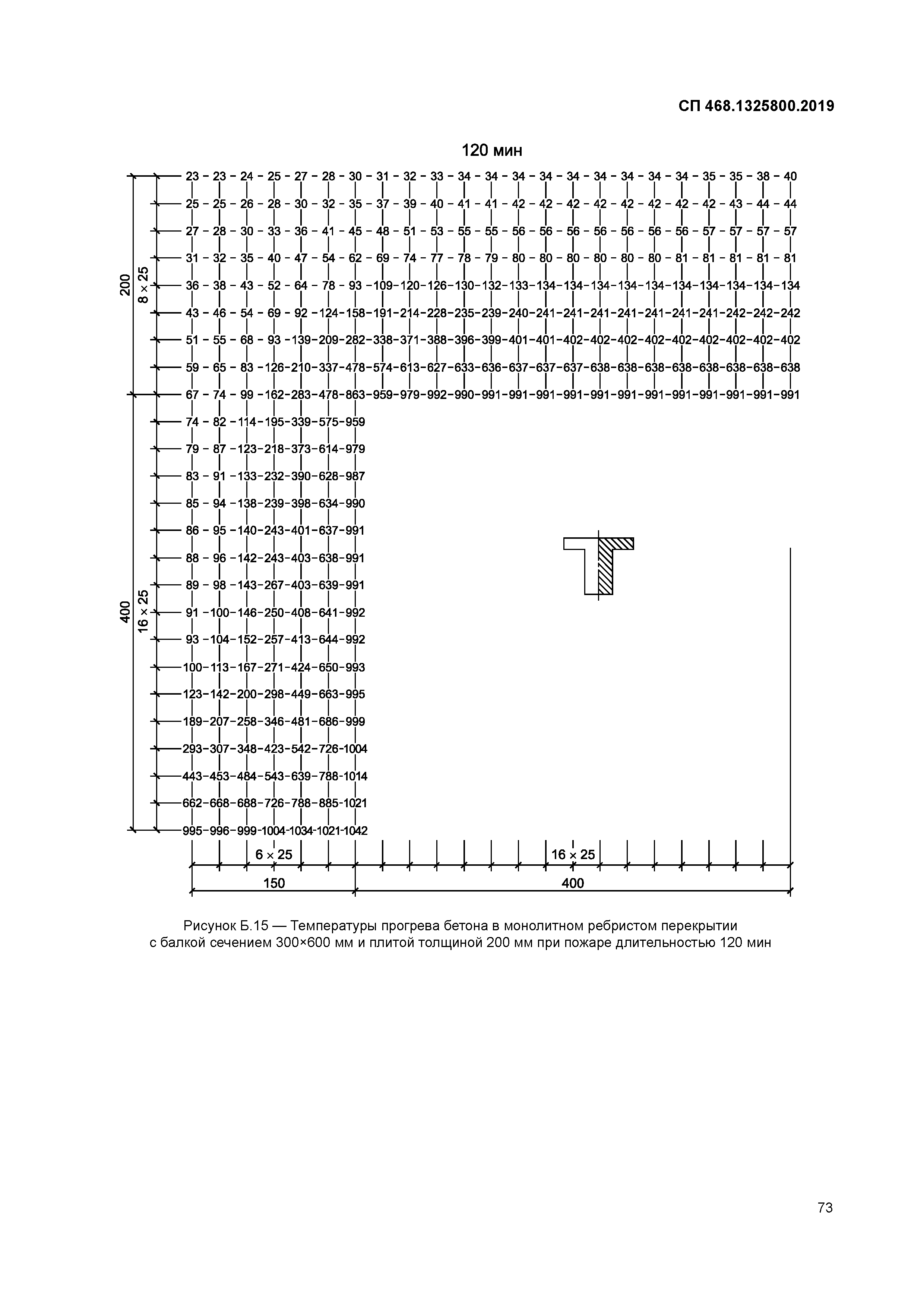 СП 468.1325800.2019