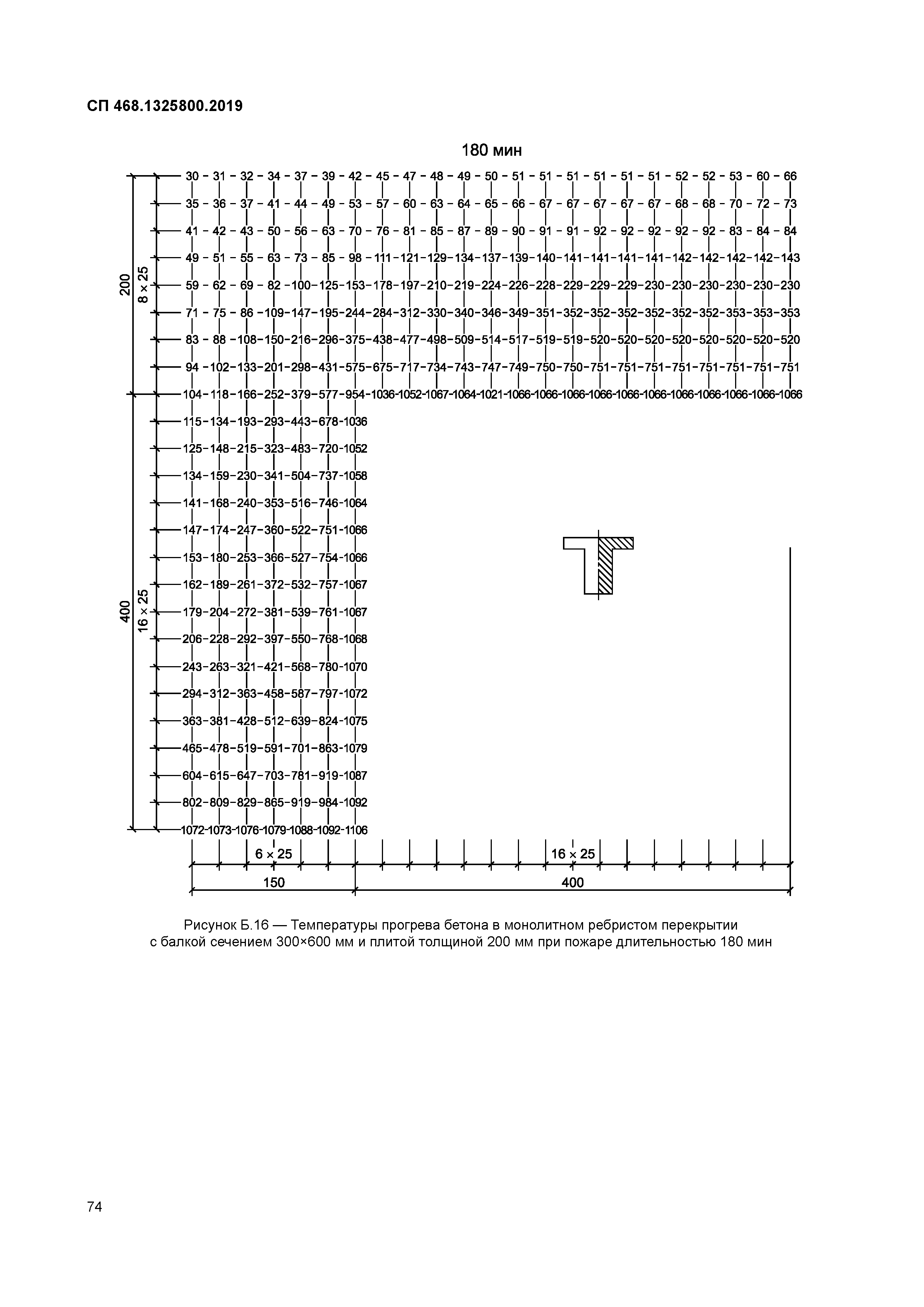 СП 468.1325800.2019