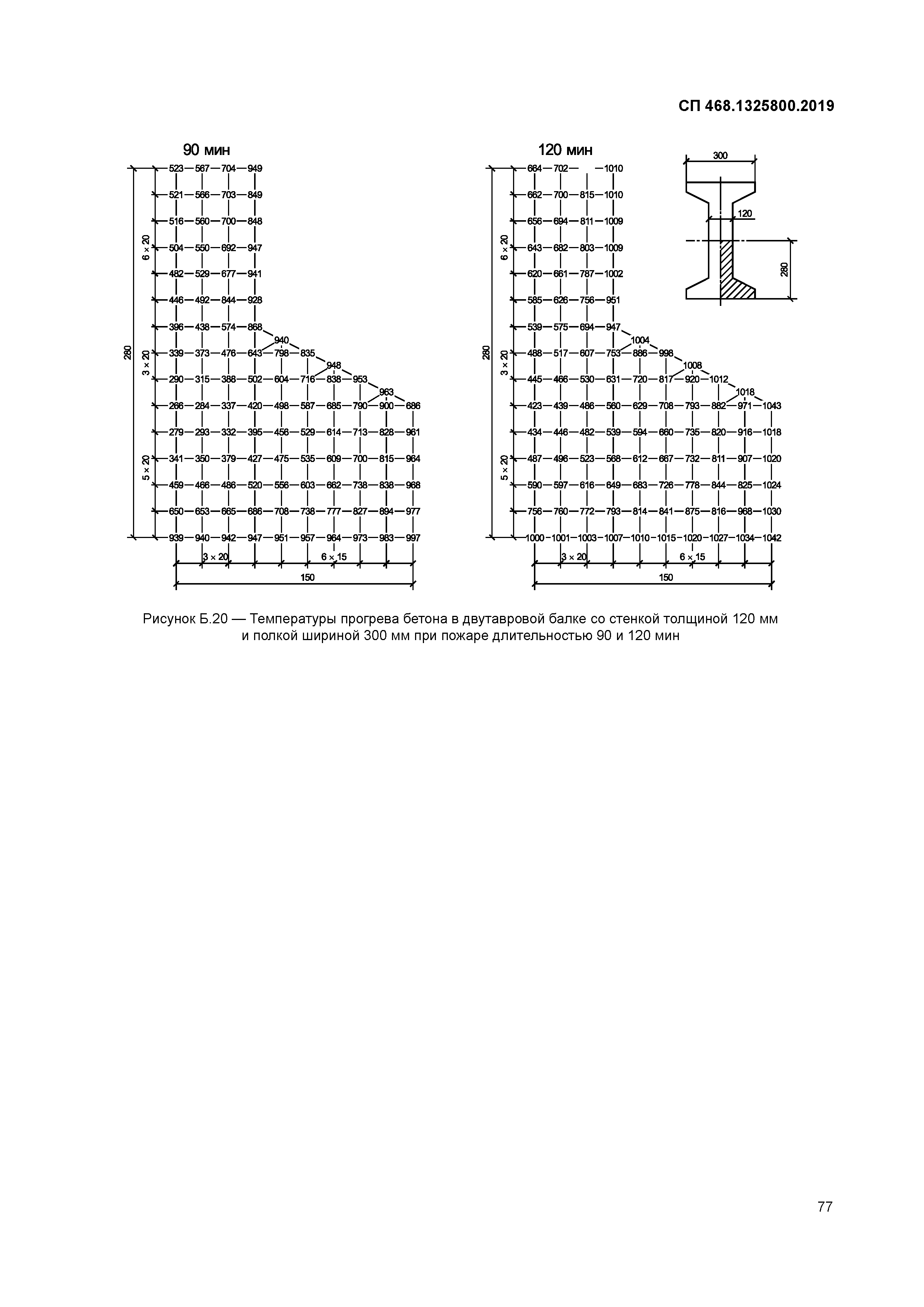 СП 468.1325800.2019