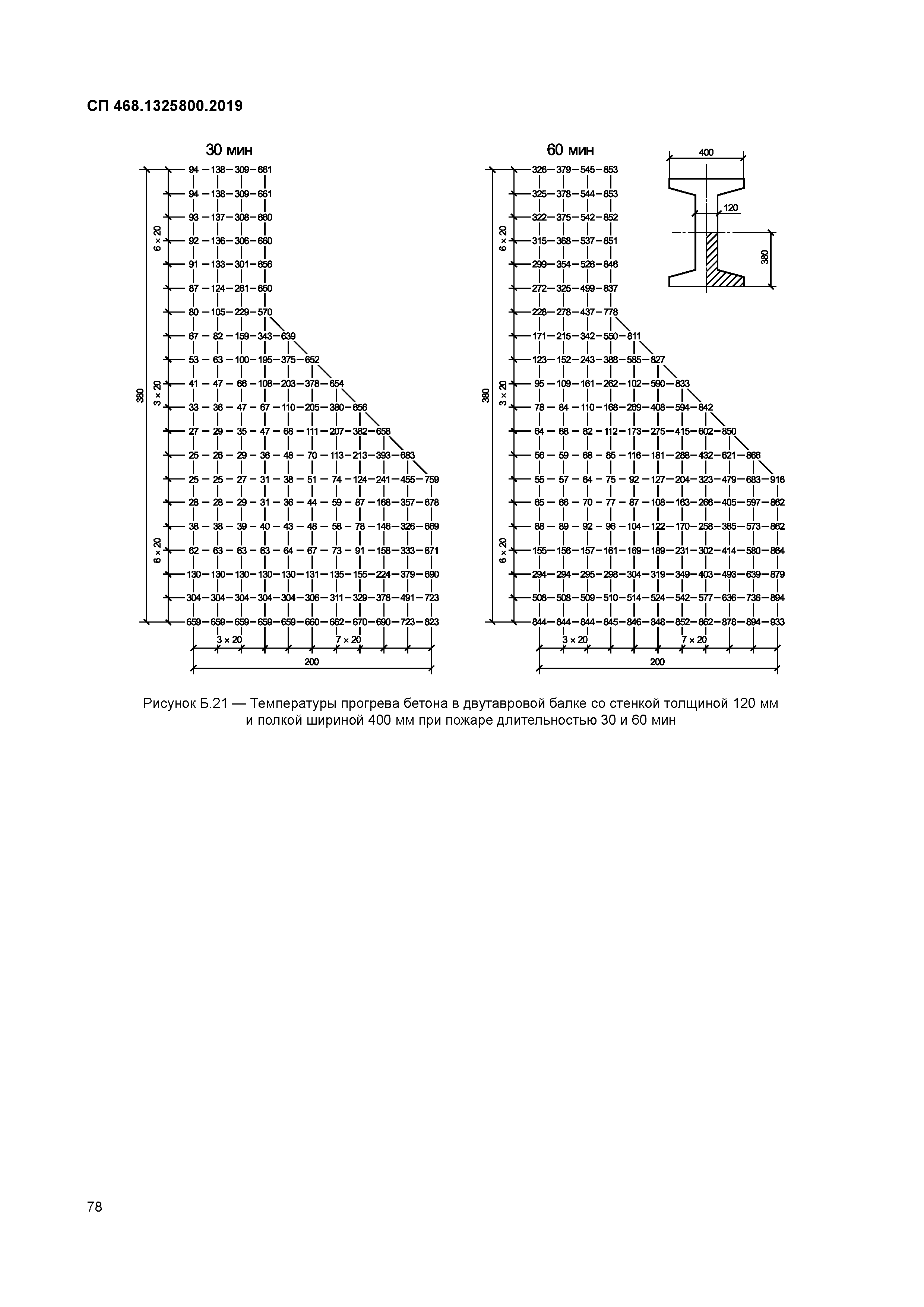 СП 468.1325800.2019