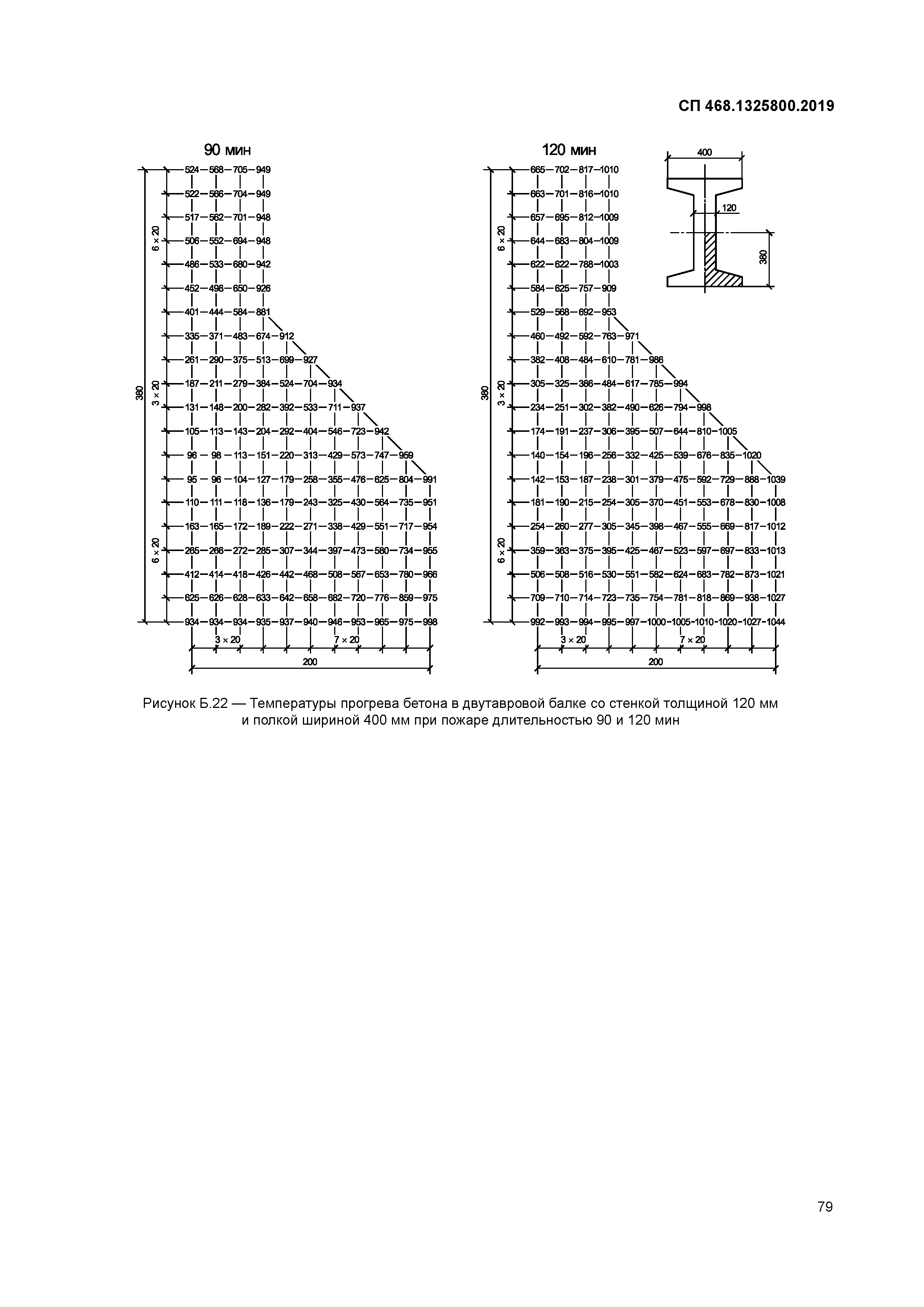 СП 468.1325800.2019