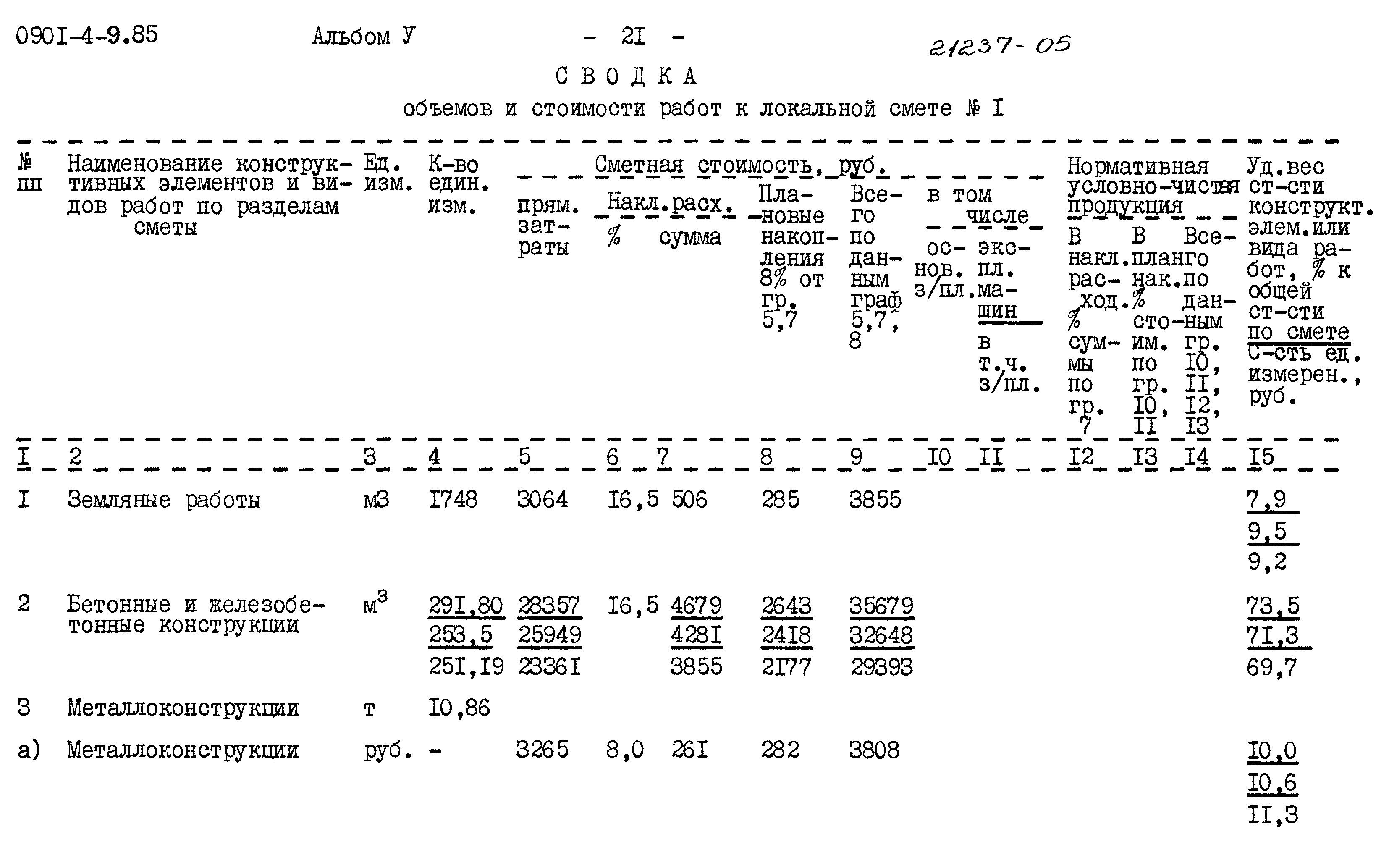 Типовой проект 0901-4-9.85