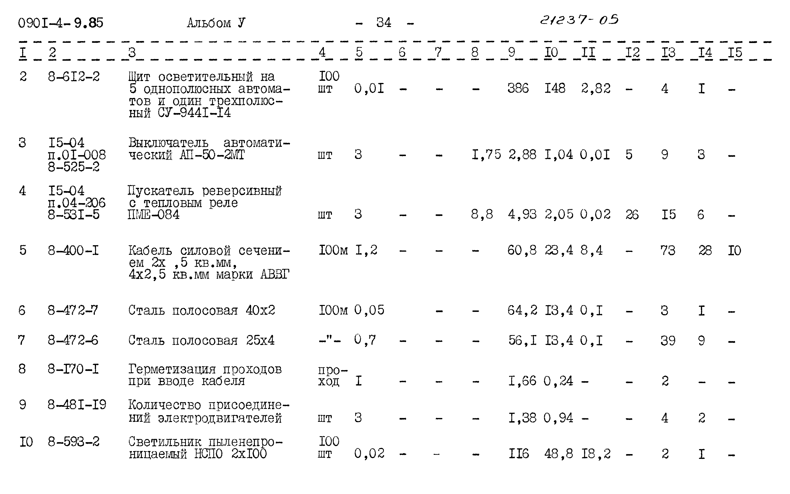 Типовой проект 0901-4-9.85