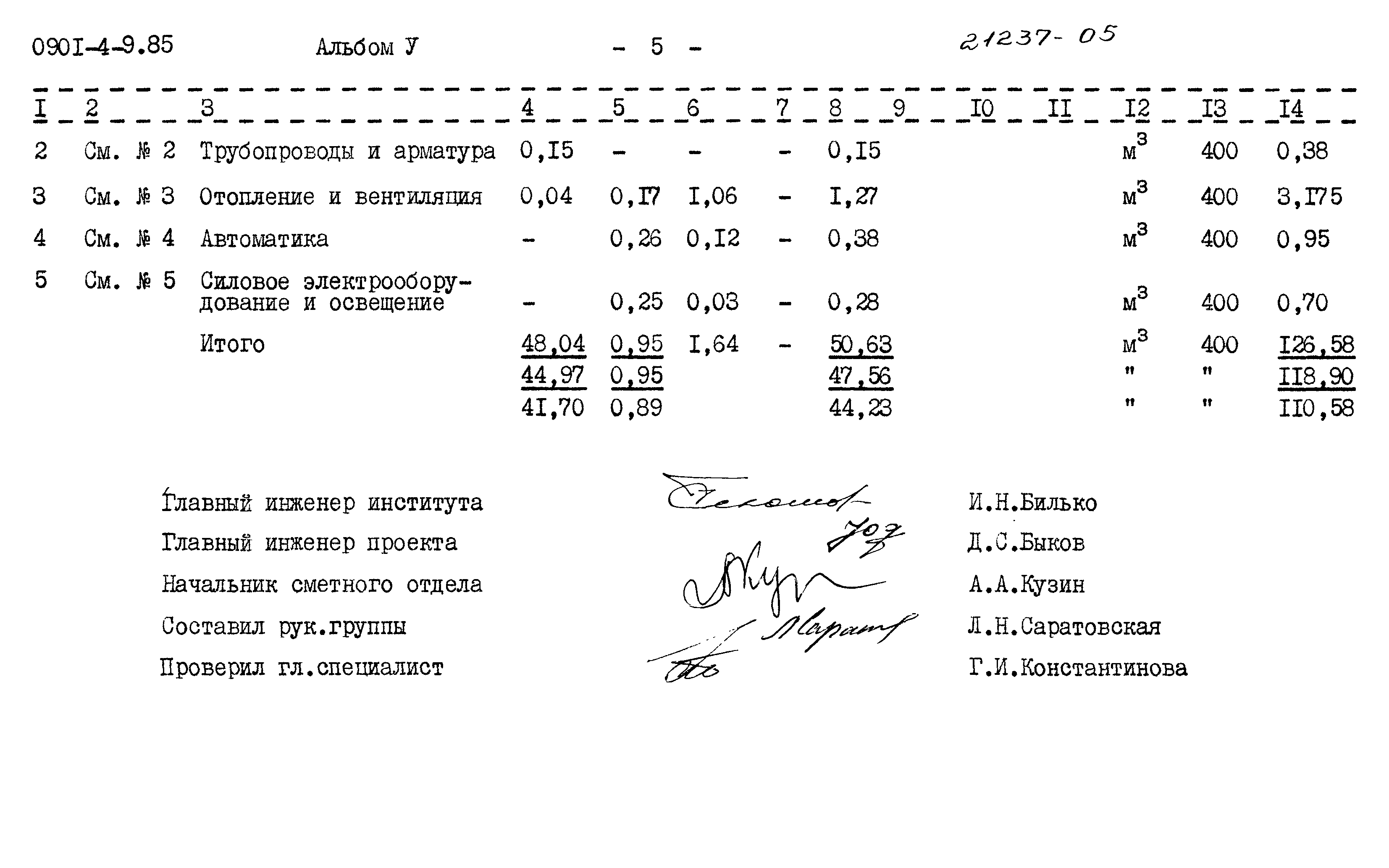 Типовой проект 0901-4-9.85
