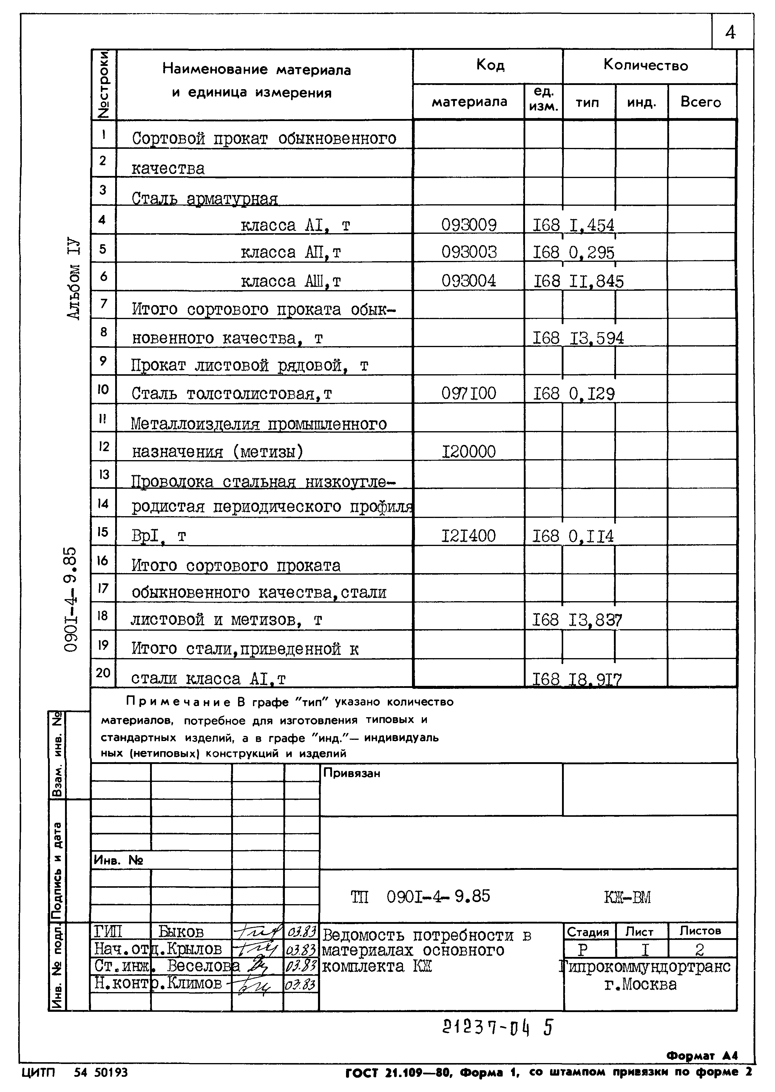 Типовой проект 0901-4-9.85