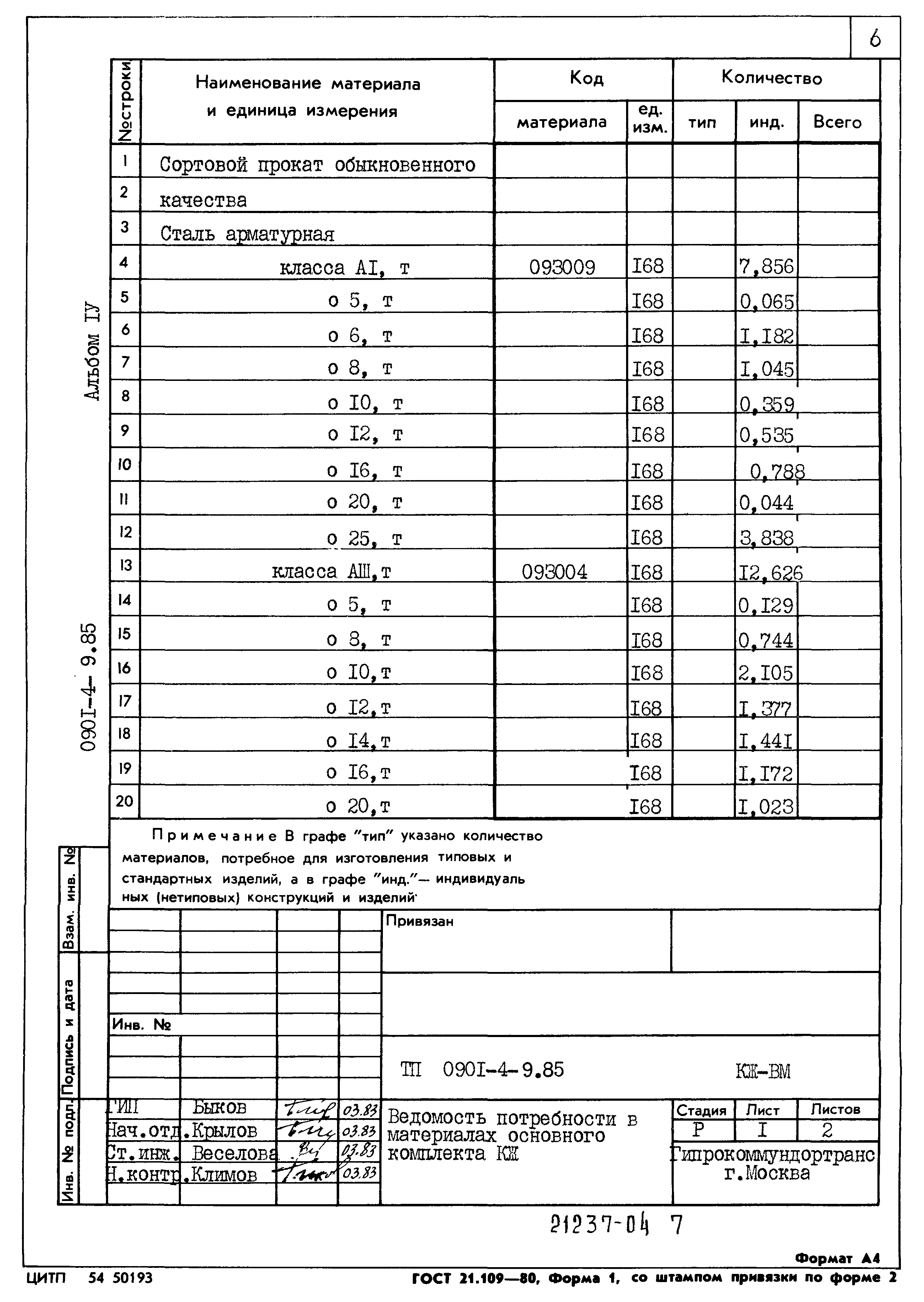 Типовой проект 0901-4-9.85