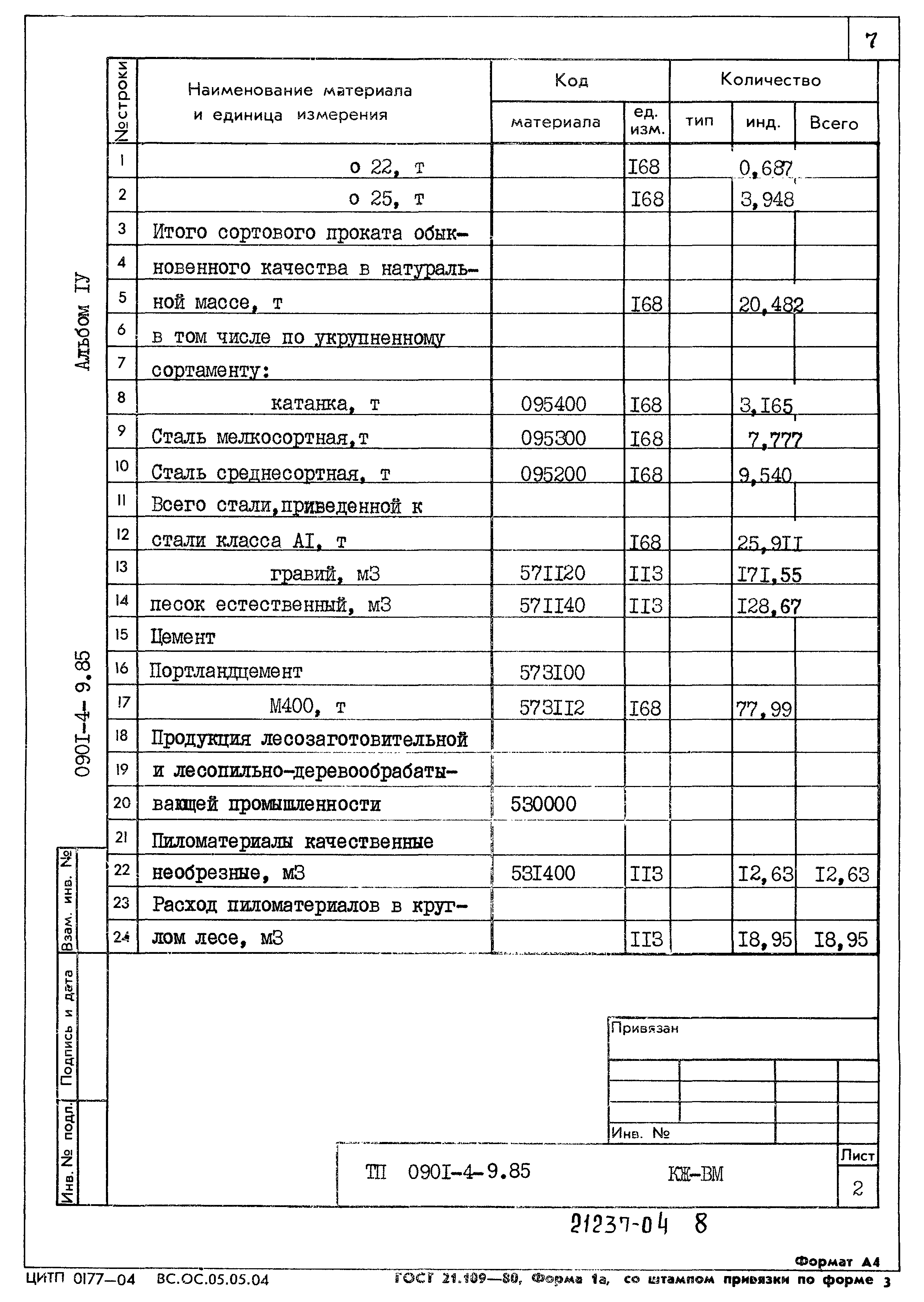 Типовой проект 0901-4-9.85