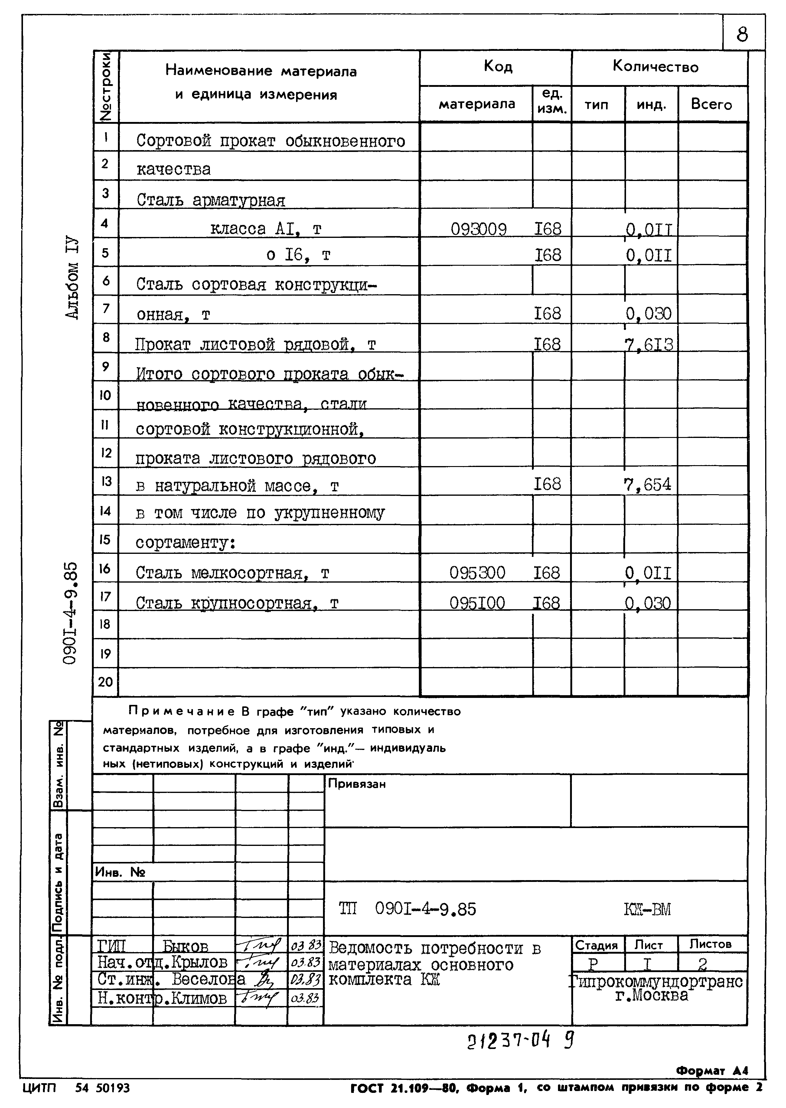 Типовой проект 0901-4-9.85
