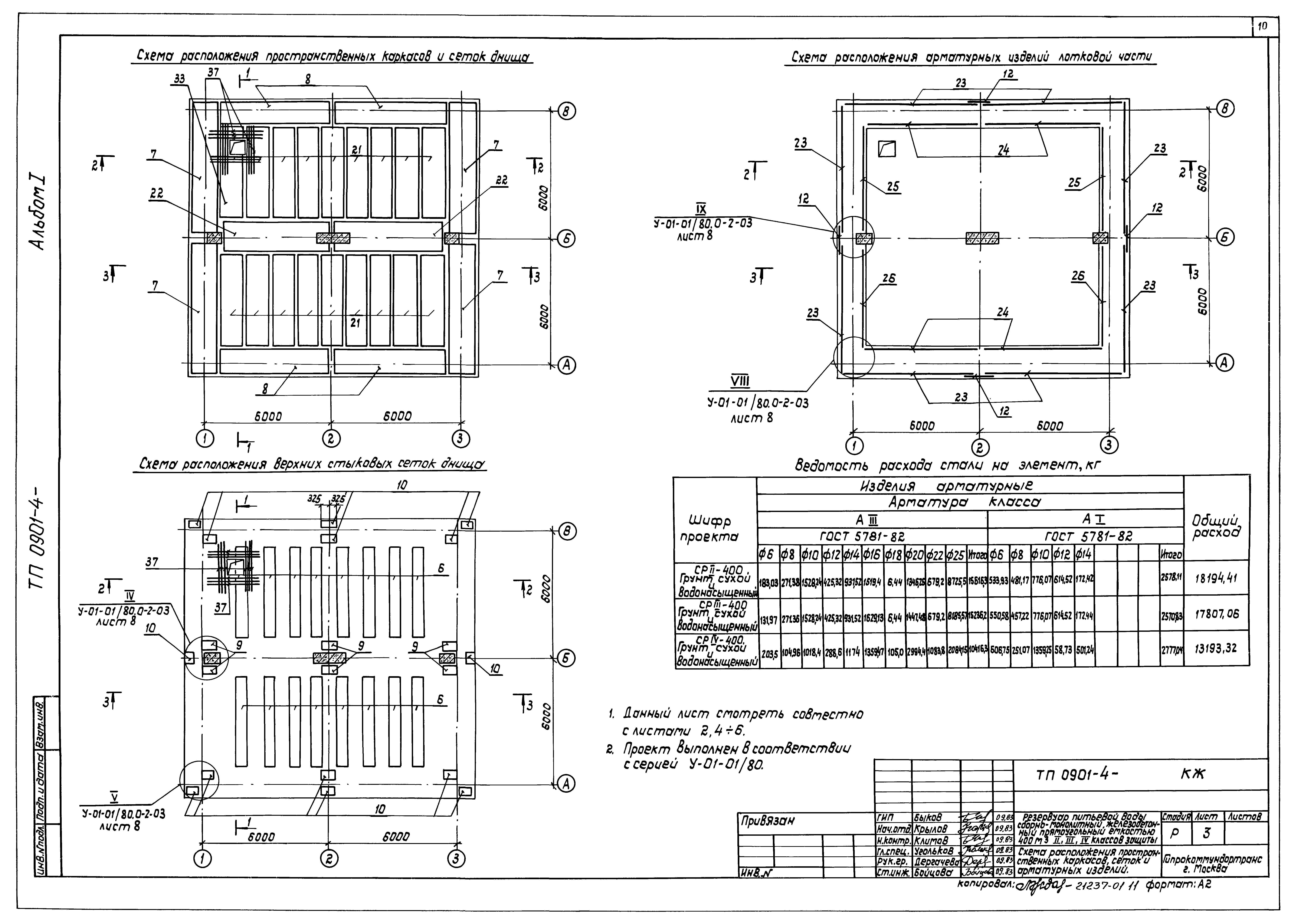 Типовой проект 0901-4-9.85