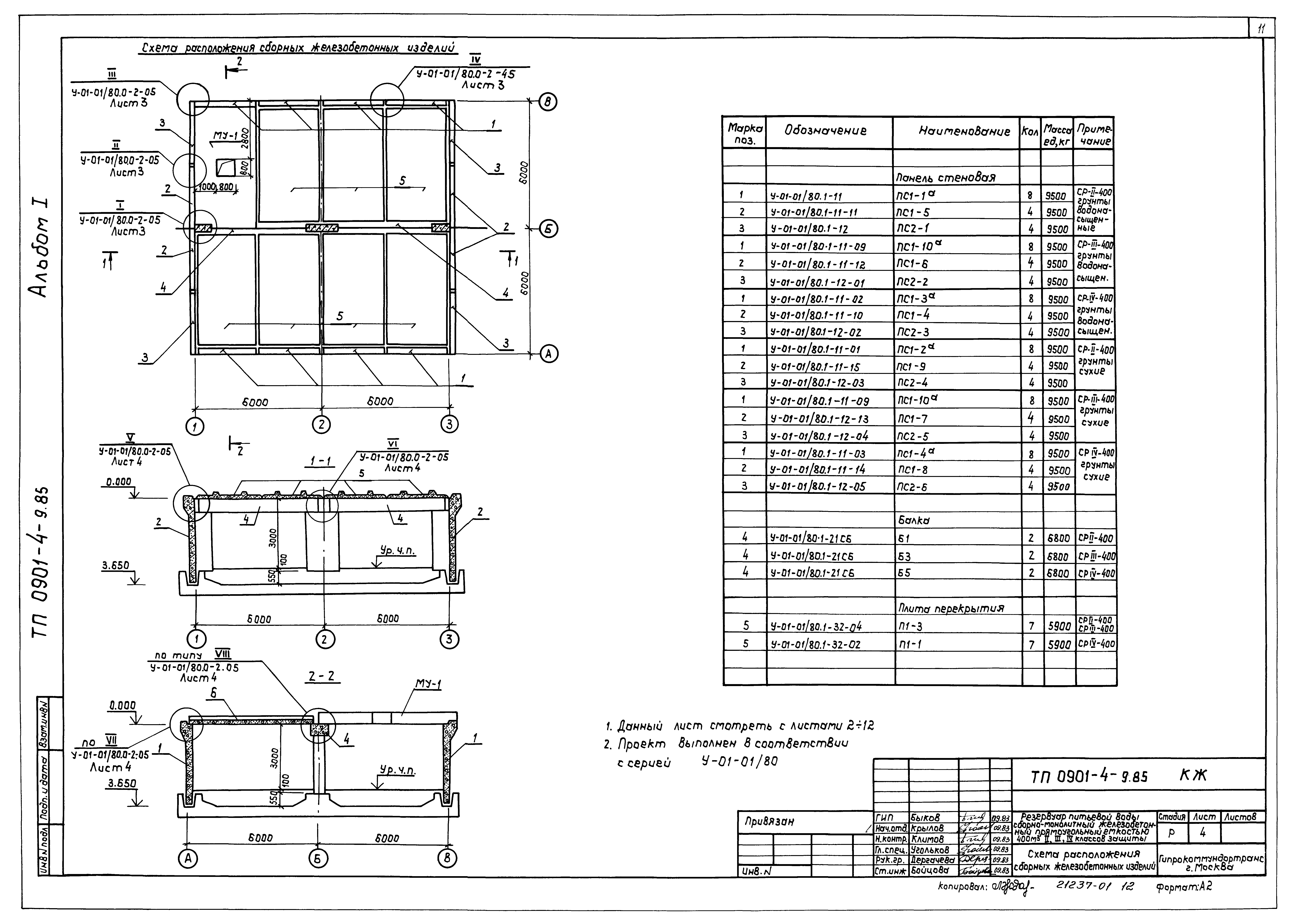 Типовой проект 0901-4-9.85