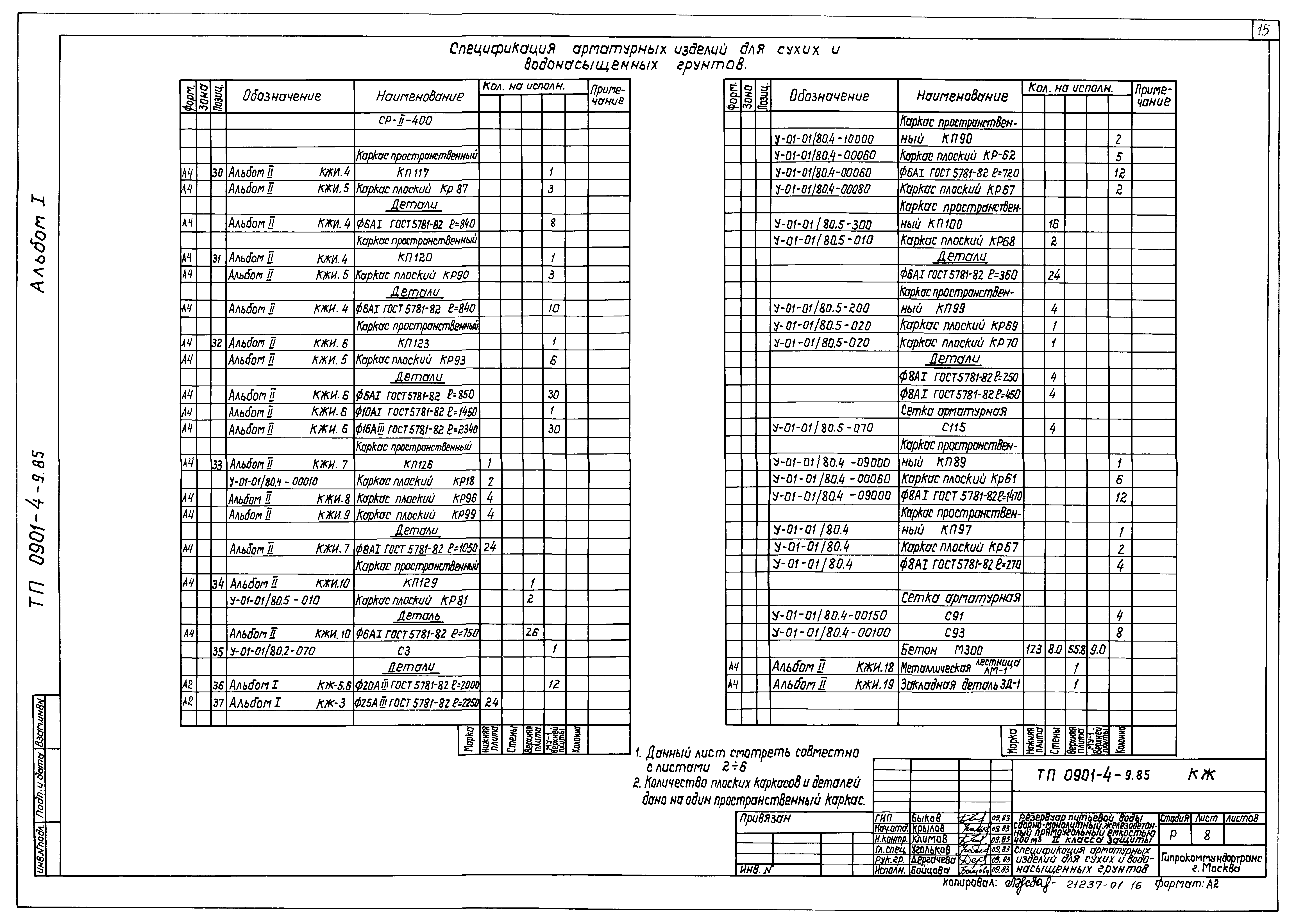 Типовой проект 0901-4-9.85