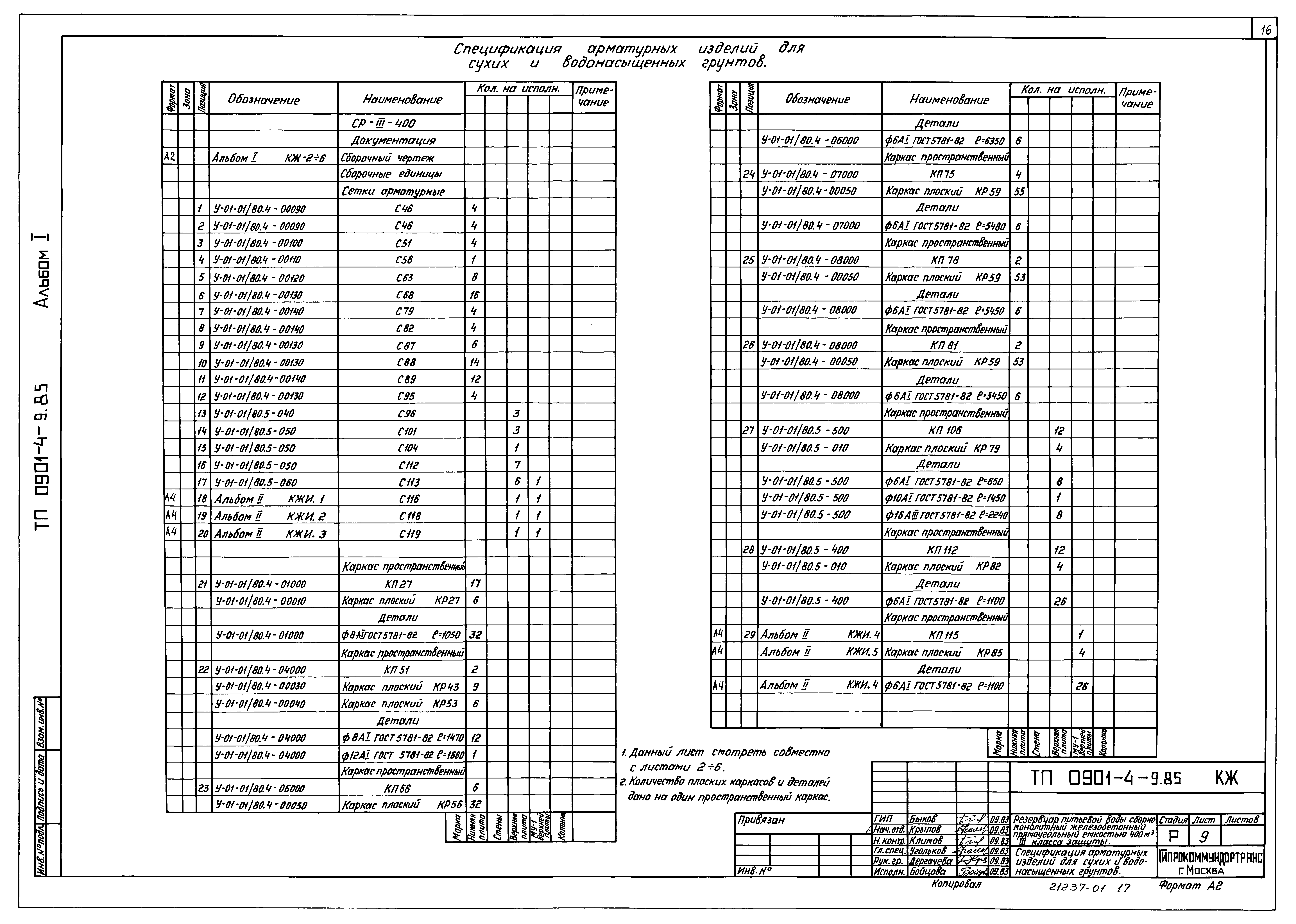 Типовой проект 0901-4-9.85