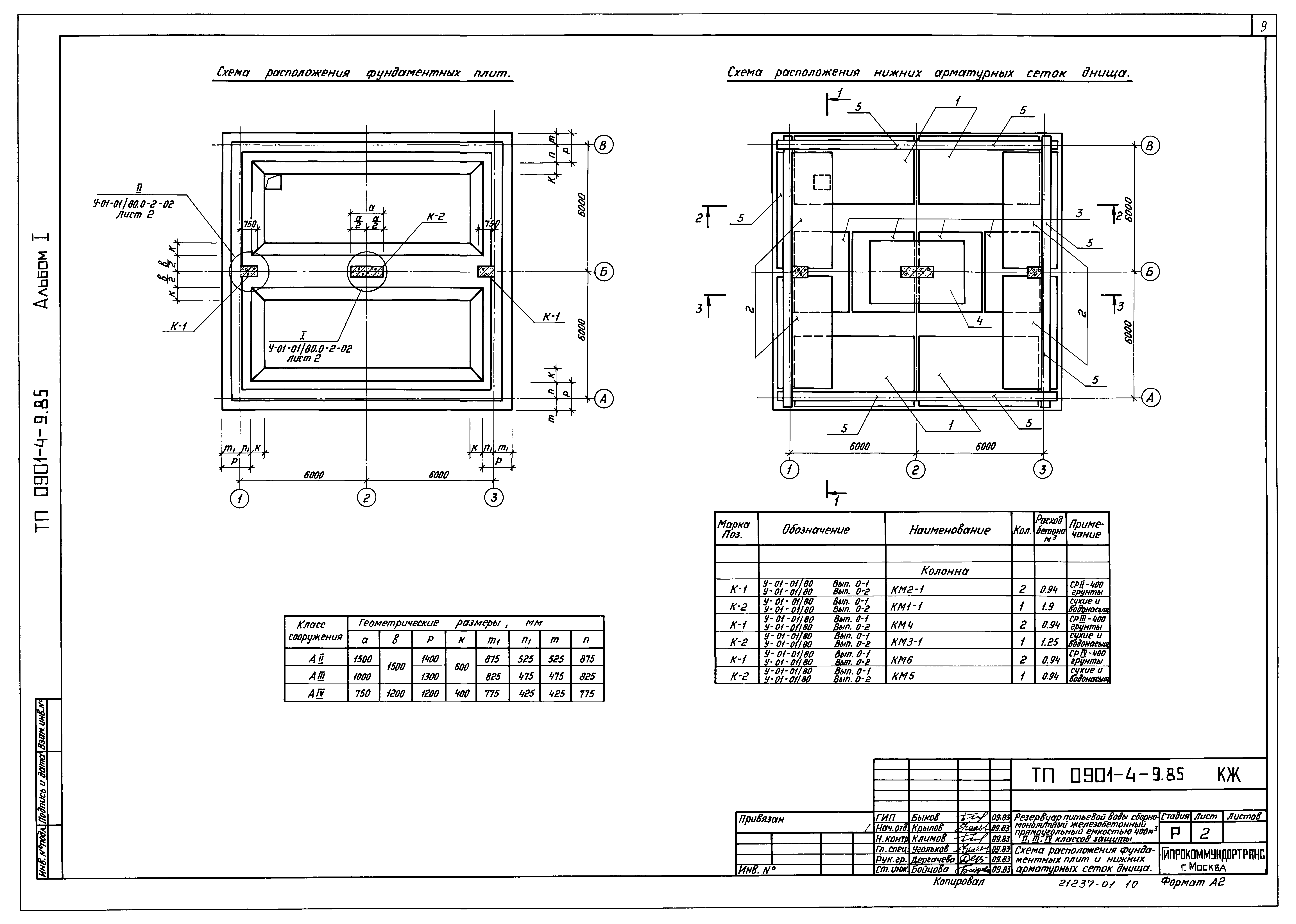 Типовой проект 0901-4-9.85
