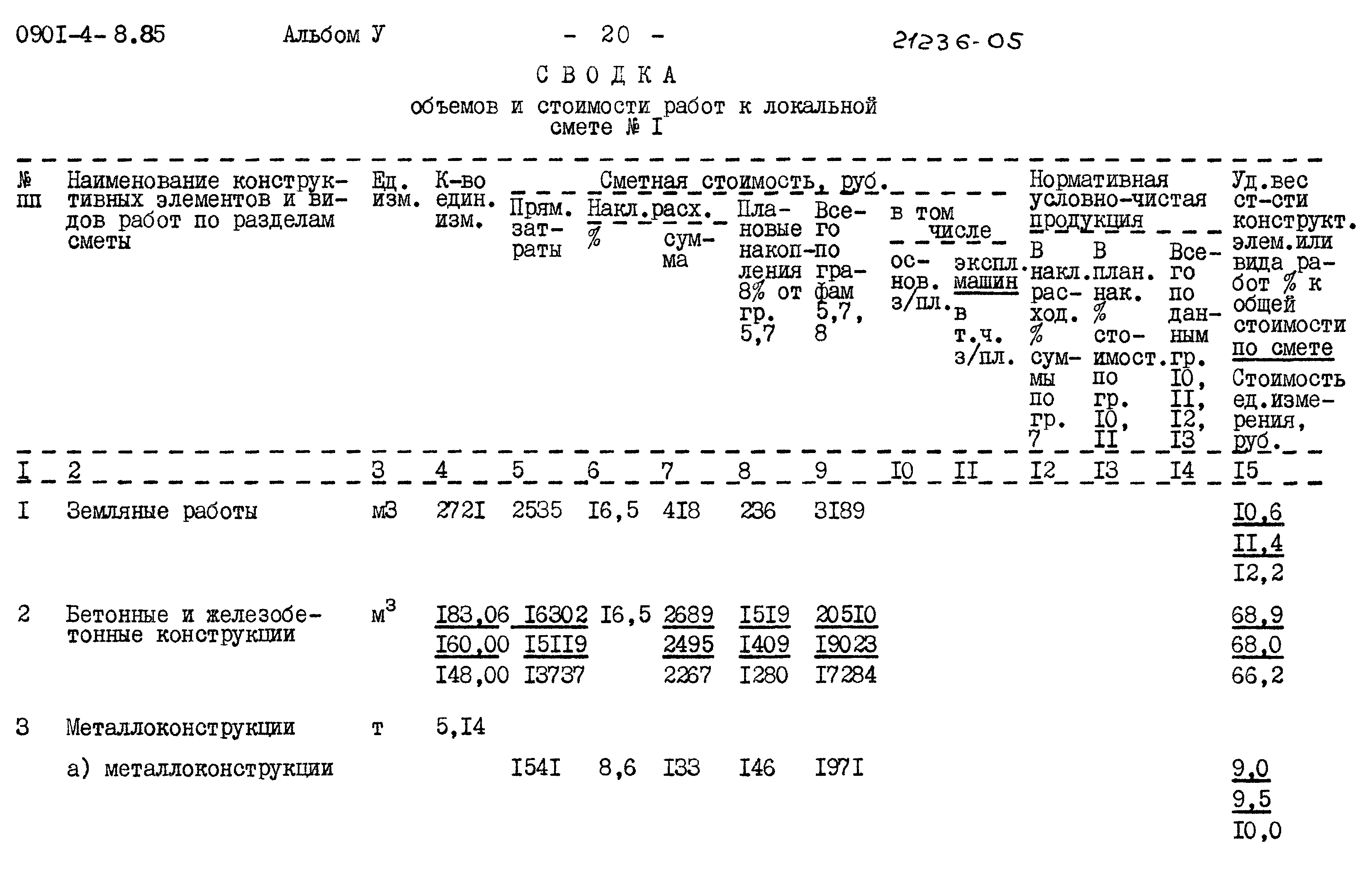 Типовой проект 0901-4-8.85