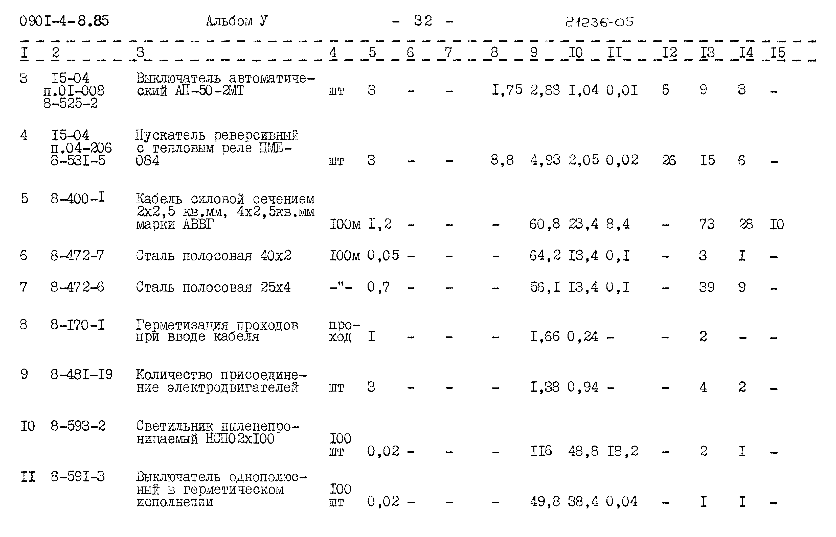 Типовой проект 0901-4-8.85