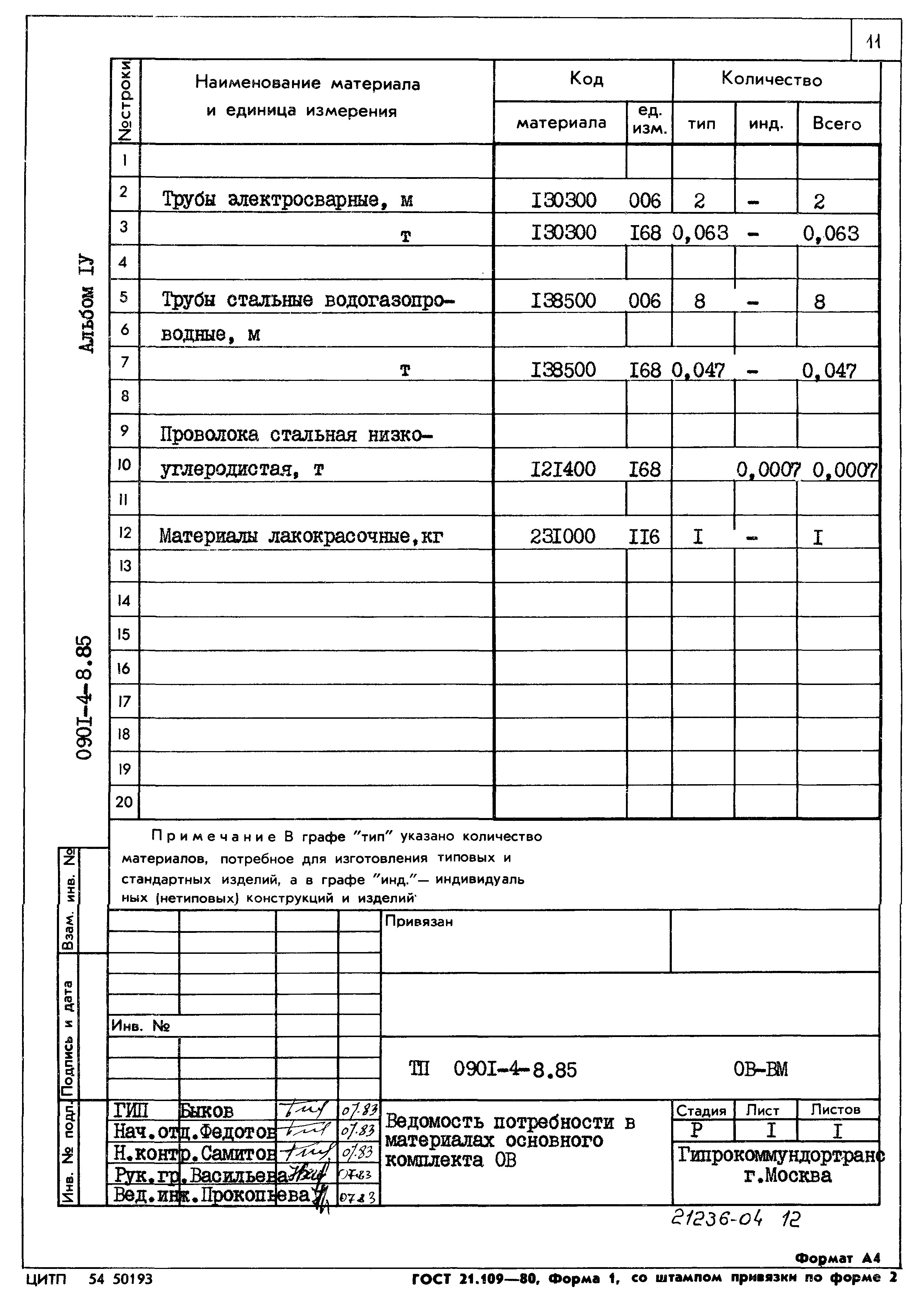 Типовой проект 0901-4-8.85