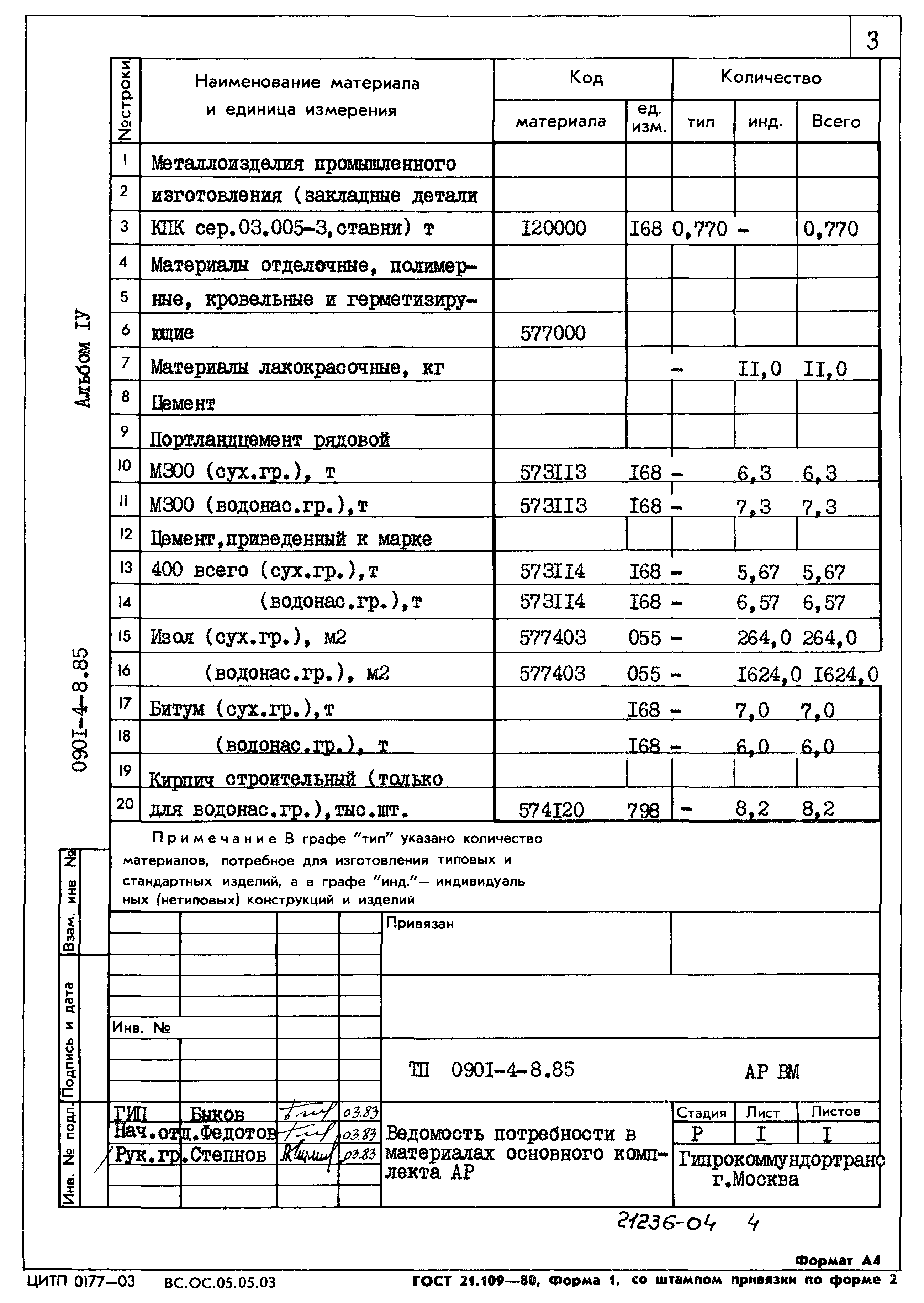Типовой проект 0901-4-8.85