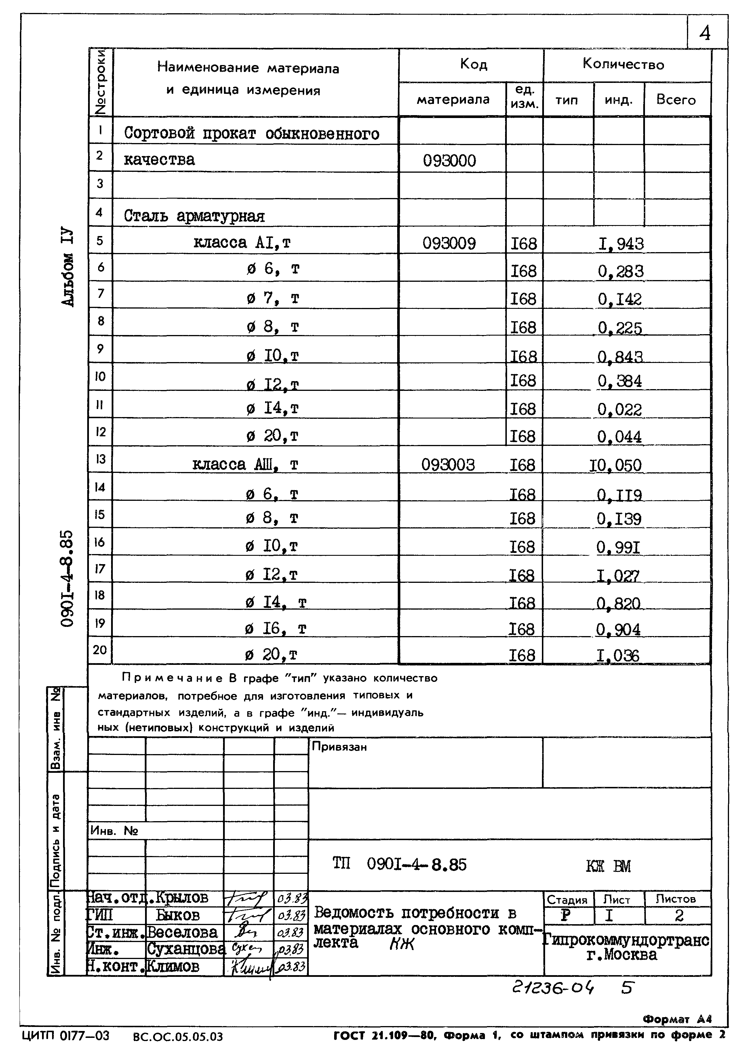 Типовой проект 0901-4-8.85