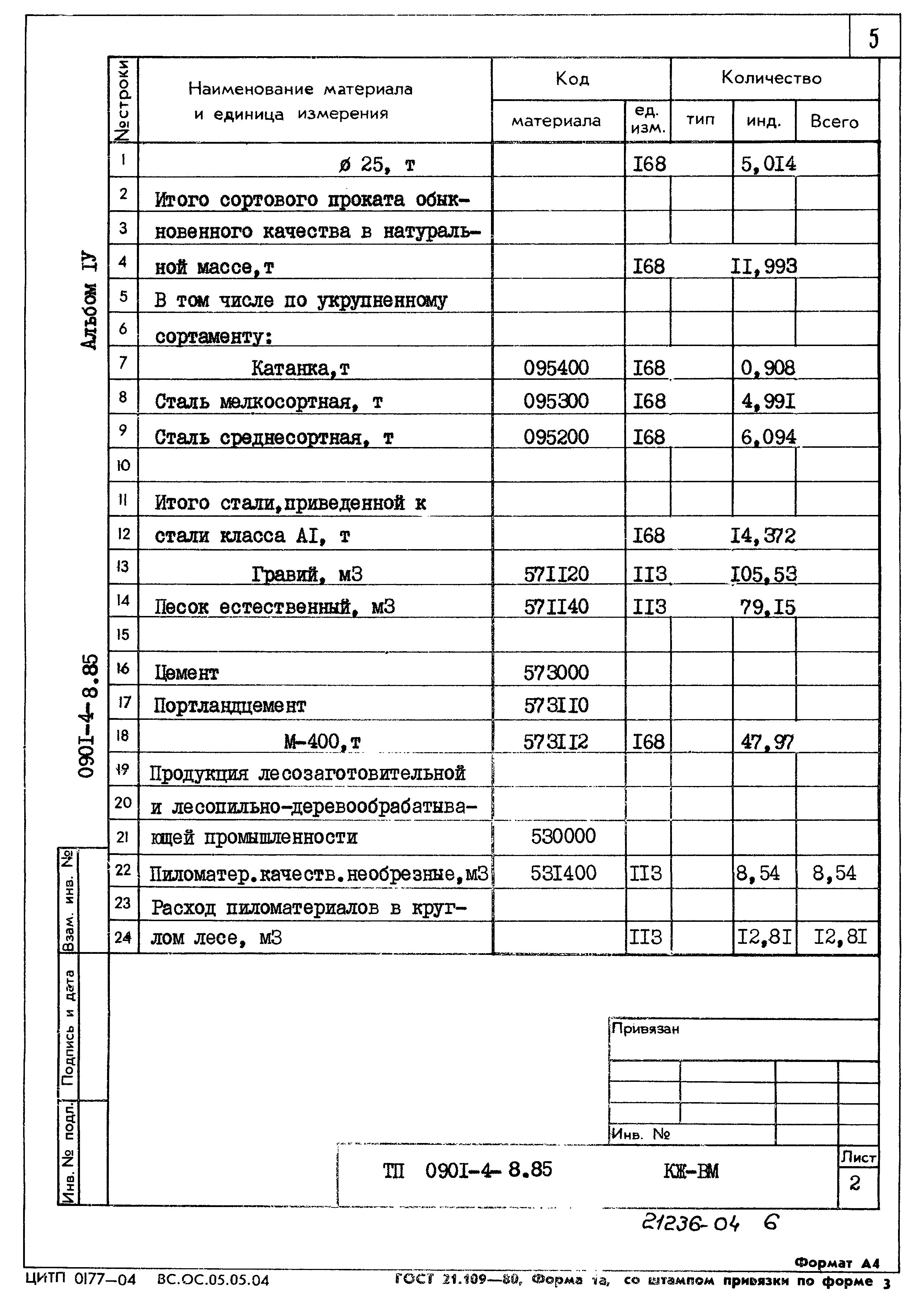 Типовой проект 0901-4-8.85