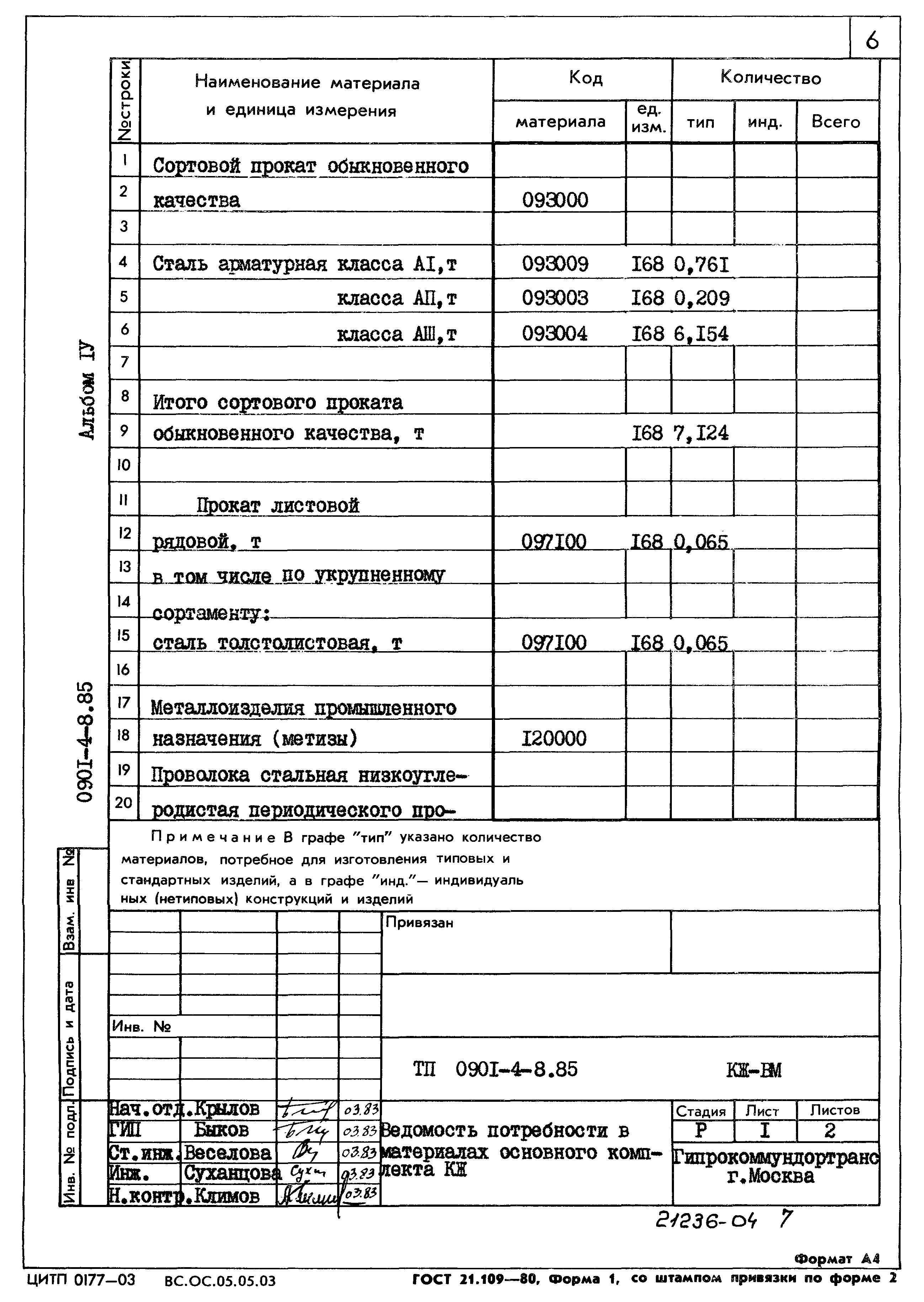 Типовой проект 0901-4-8.85