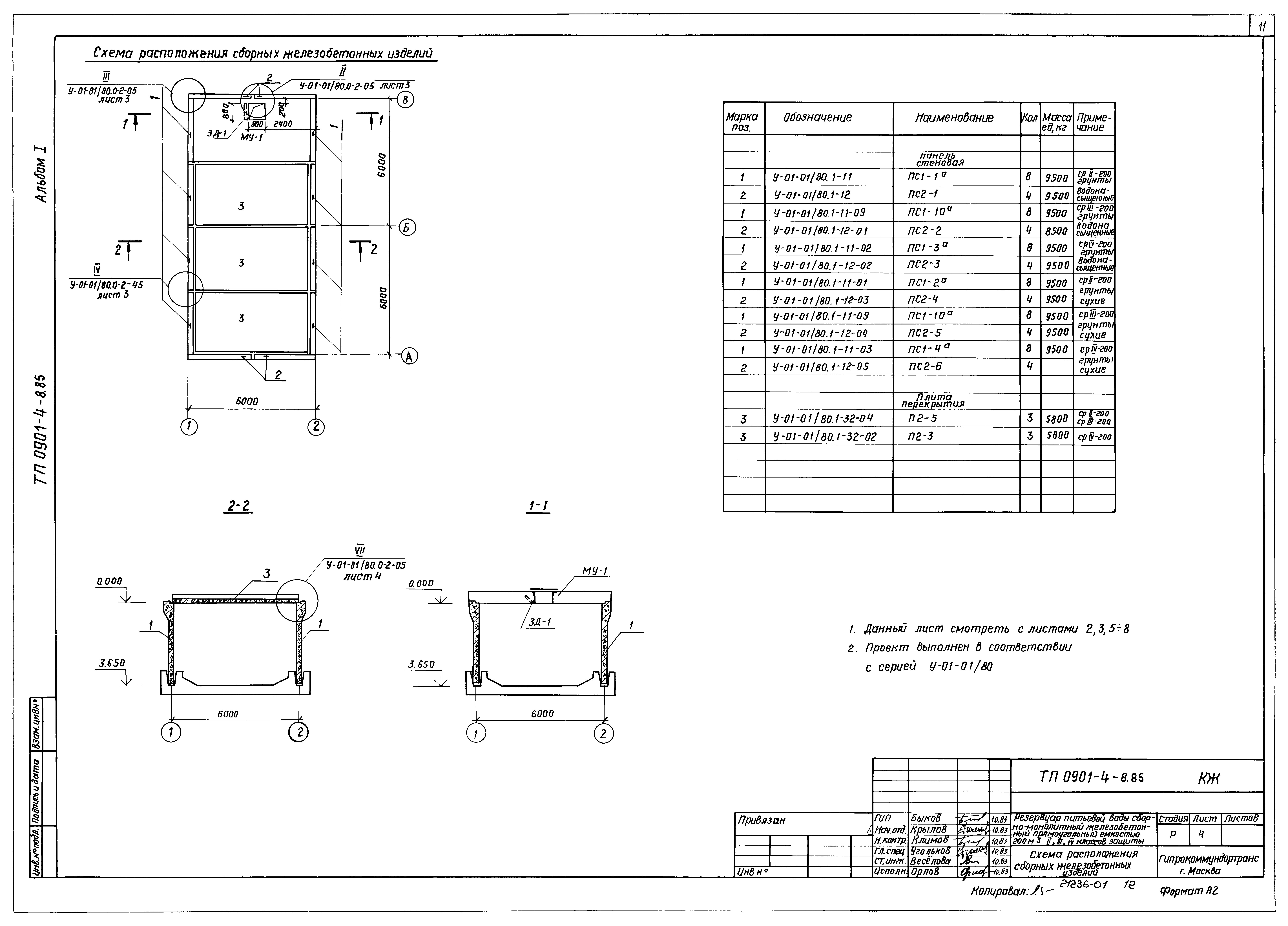 Типовой проект 0901-4-8.85