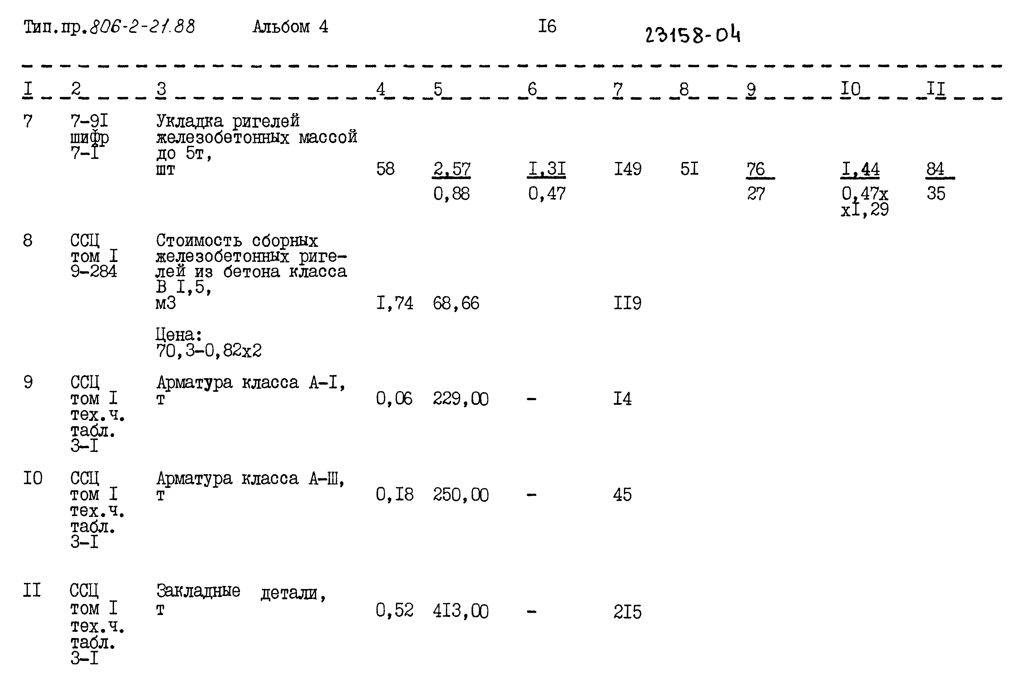 Типовой проект 806-2-21.88